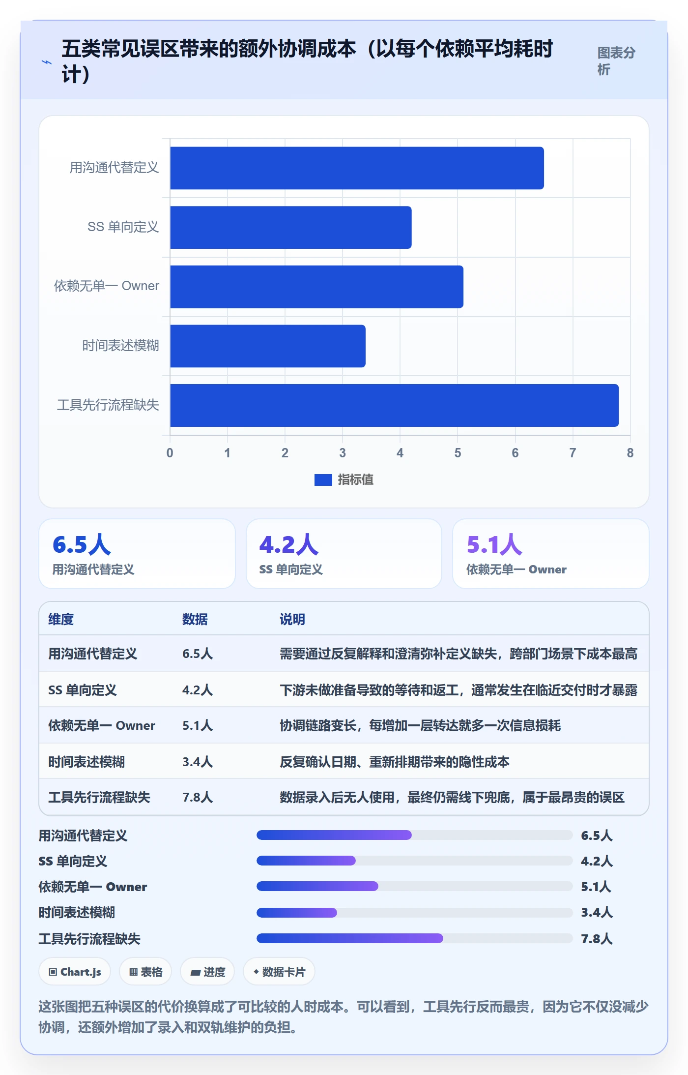 任务依赖如何做好SS?跨部门团队入门指南与操作步骤