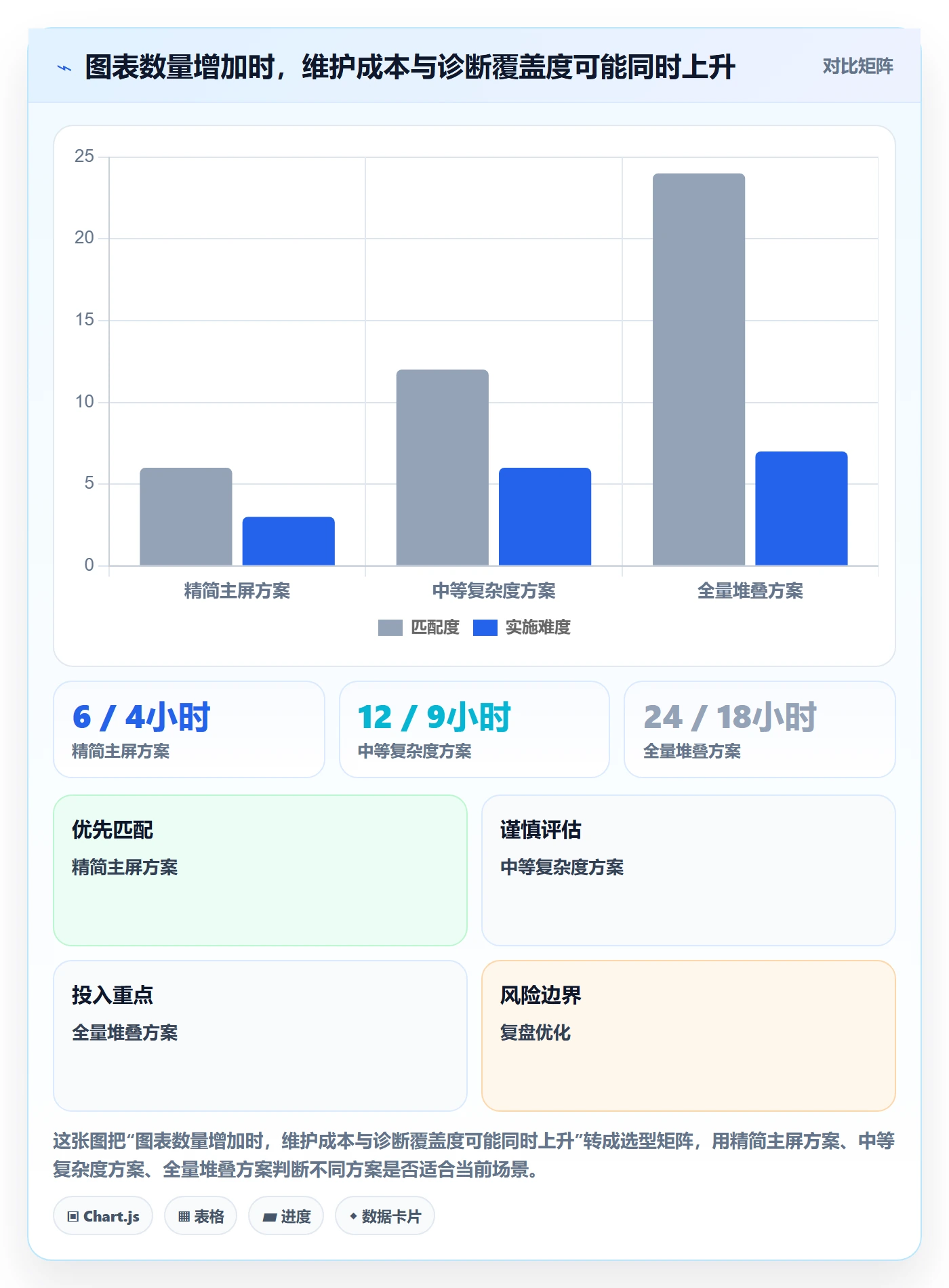 看板看板全流程:产品经理数据分析与一文讲清
