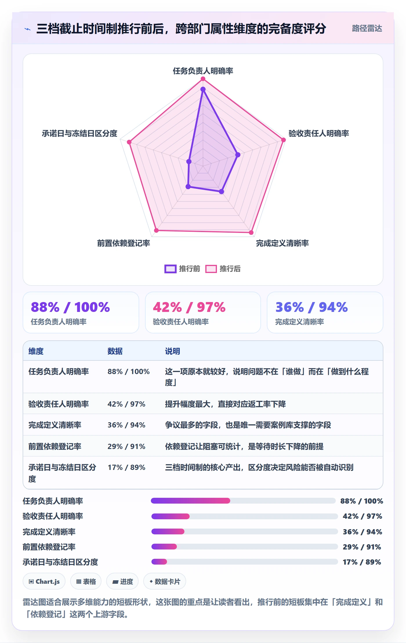 截止时间实操方法:跨部门团队提升任务属性效率的实操方法方法与模板