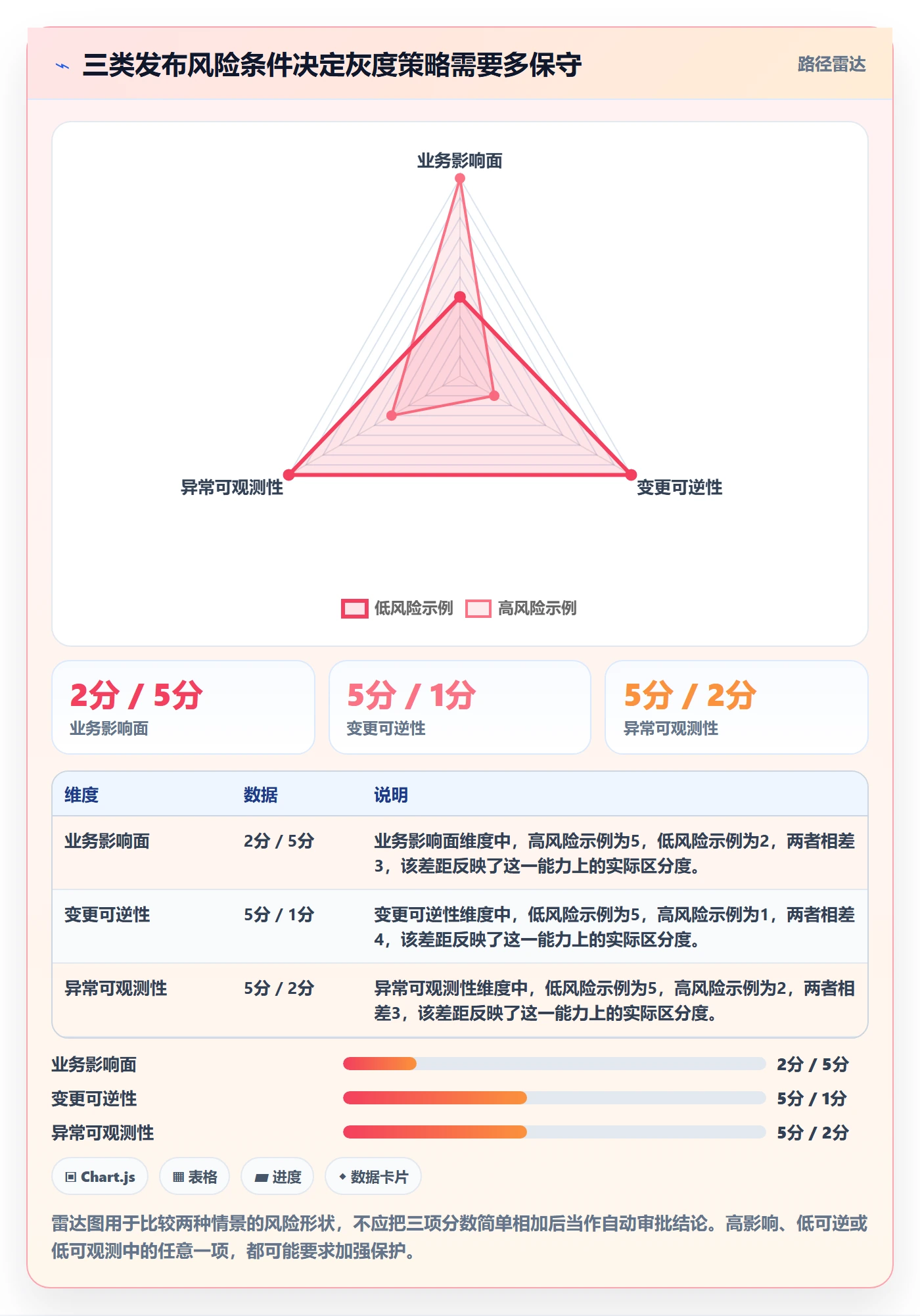 灰度发布实操方法:项目成员提升发布管理效率的流程优化方法与模板