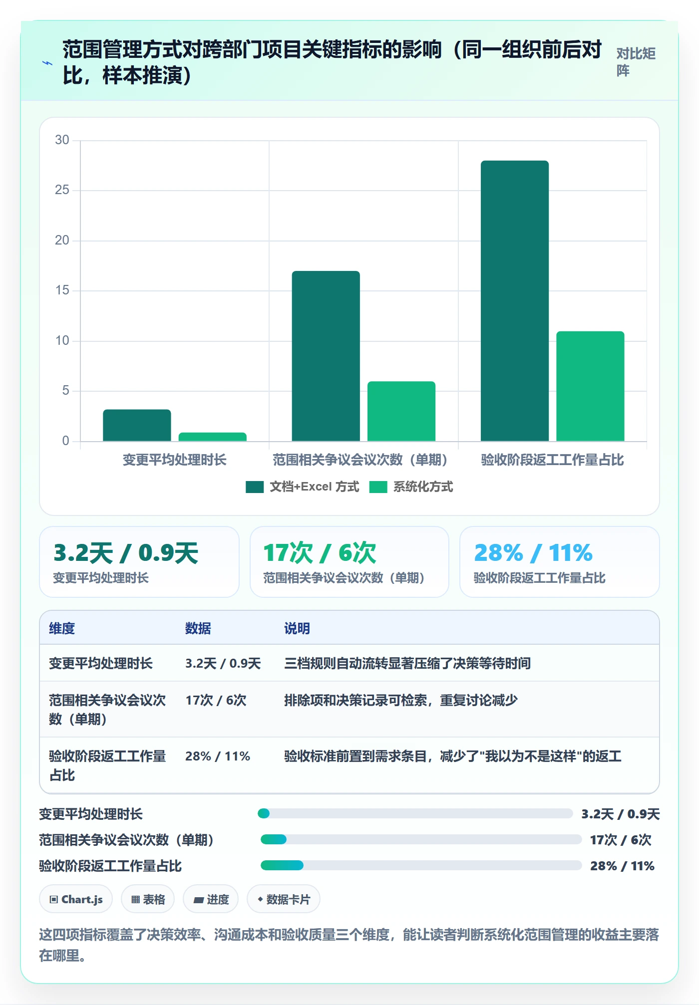 项目范围范围定义全流程:跨部门团队流程优化与一文讲清