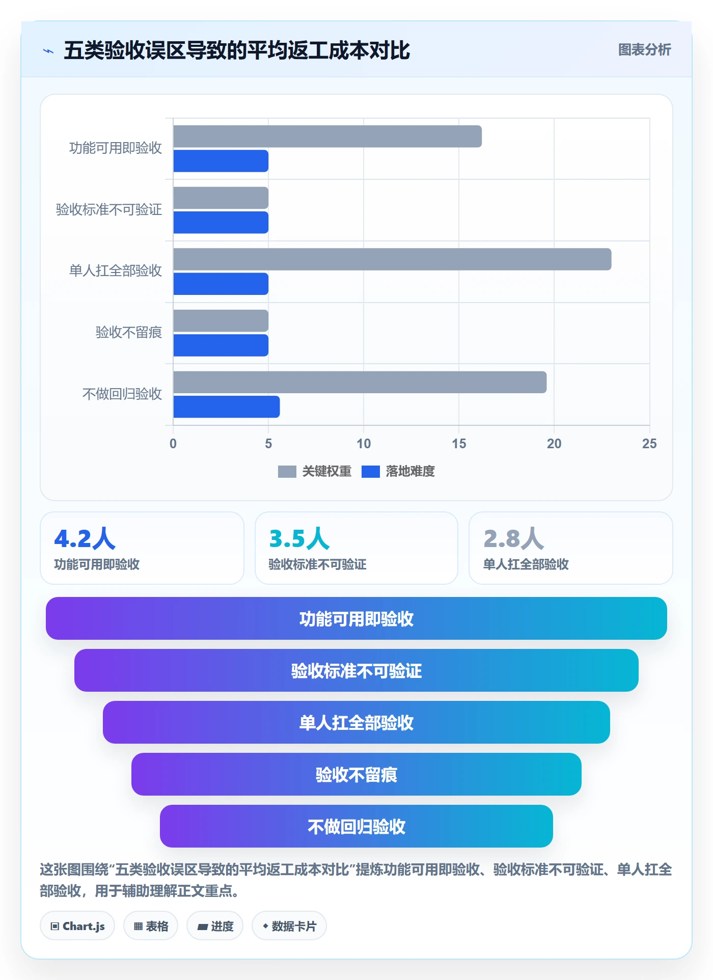 验收最佳实践：产品经理任务验收制度设计，常见问题