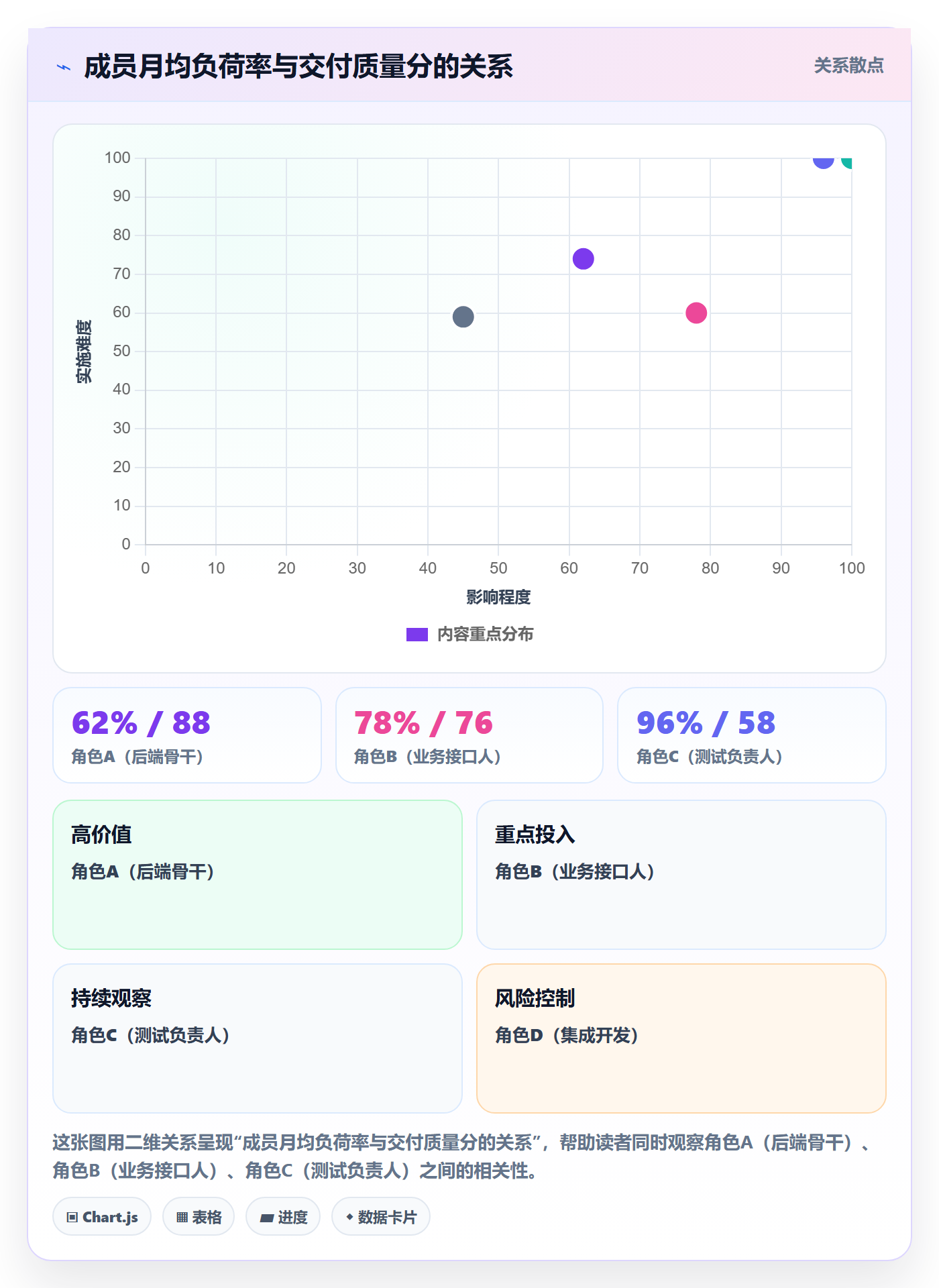 项目立项如何做好项目成员?跨部门团队数据分析与操作步骤