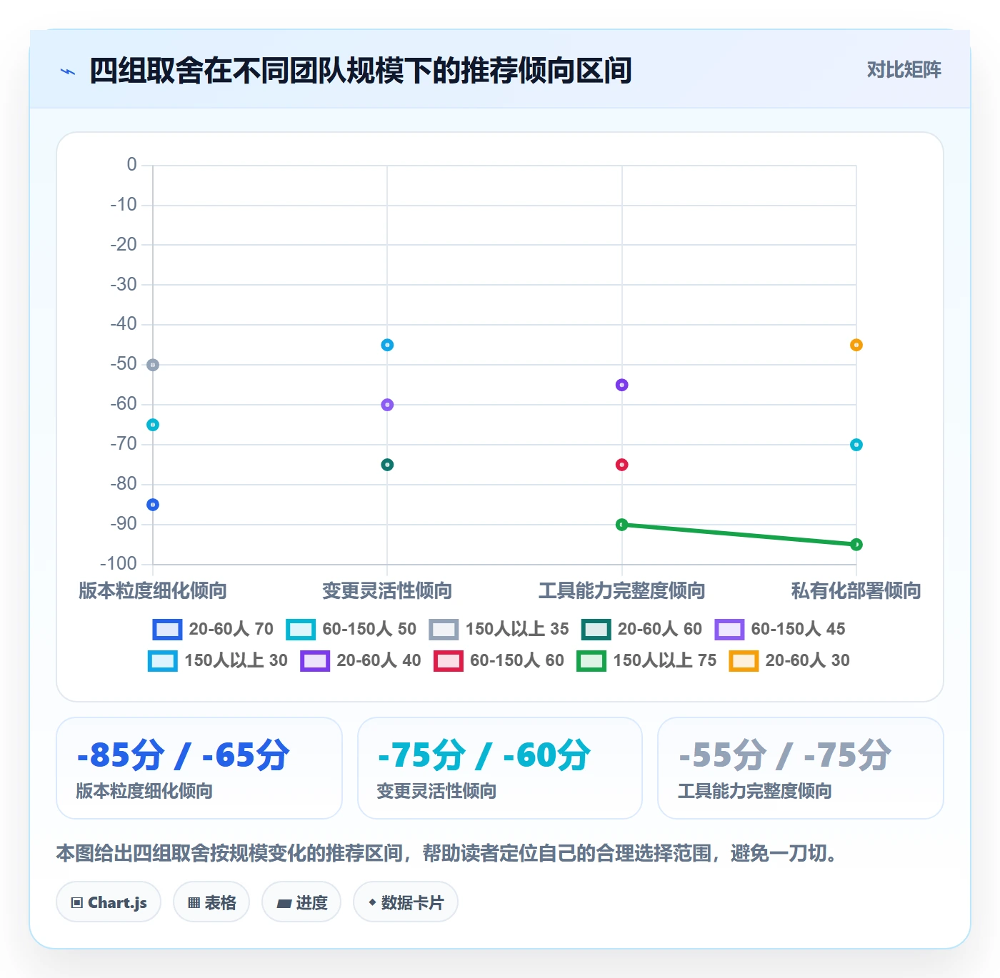 项目规划计划版本教程:实施团队效率提升,避坑指南