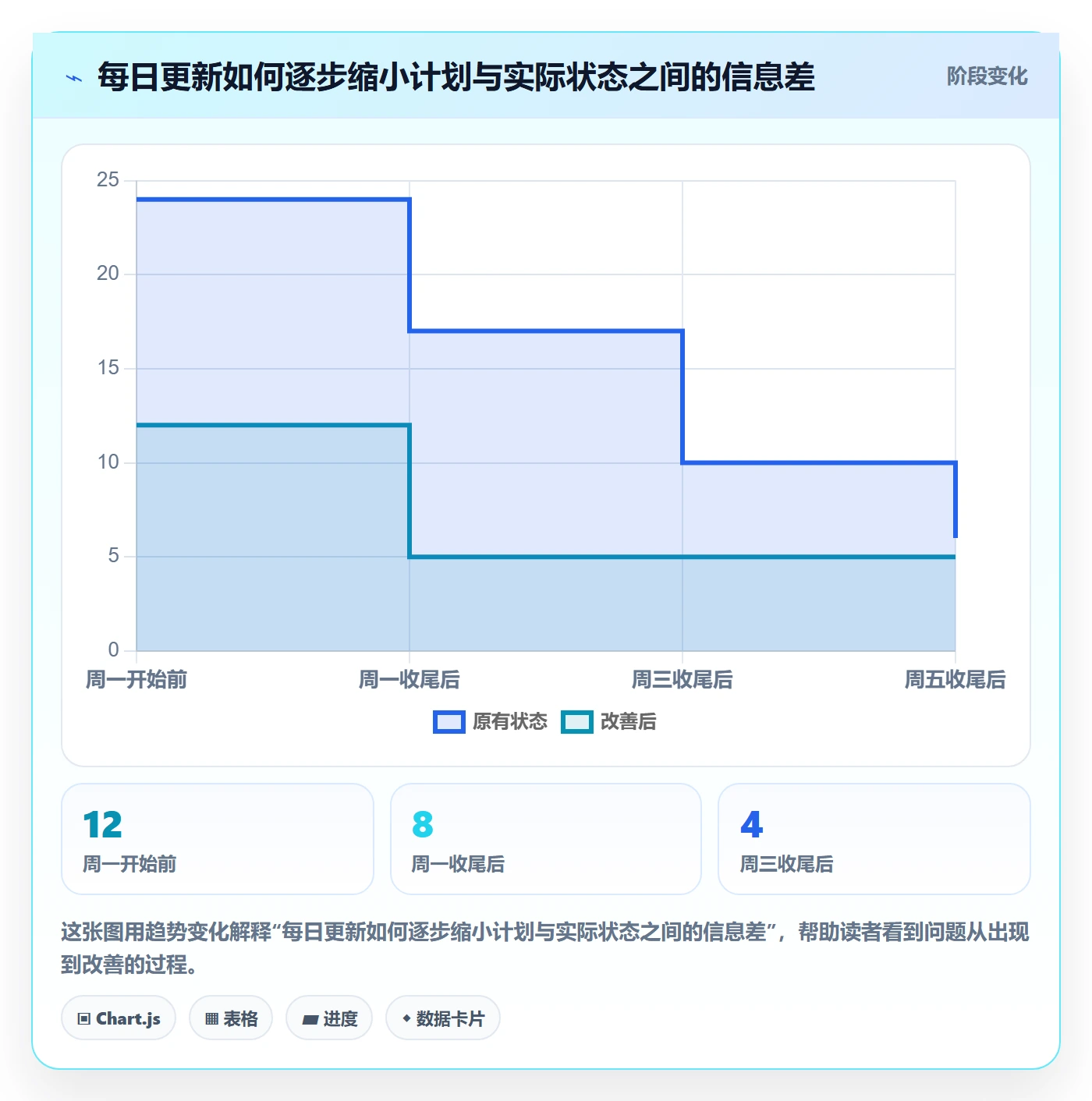 日视图管理指南:项目经理如何做好日历视图,实操方法全流程