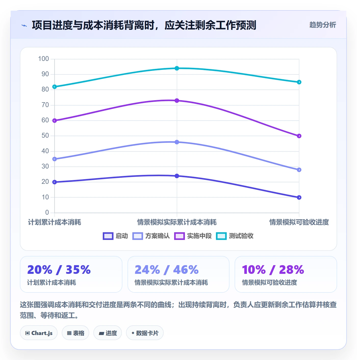 成本管理人力成本教程:实施团队入门指南,避坑指南