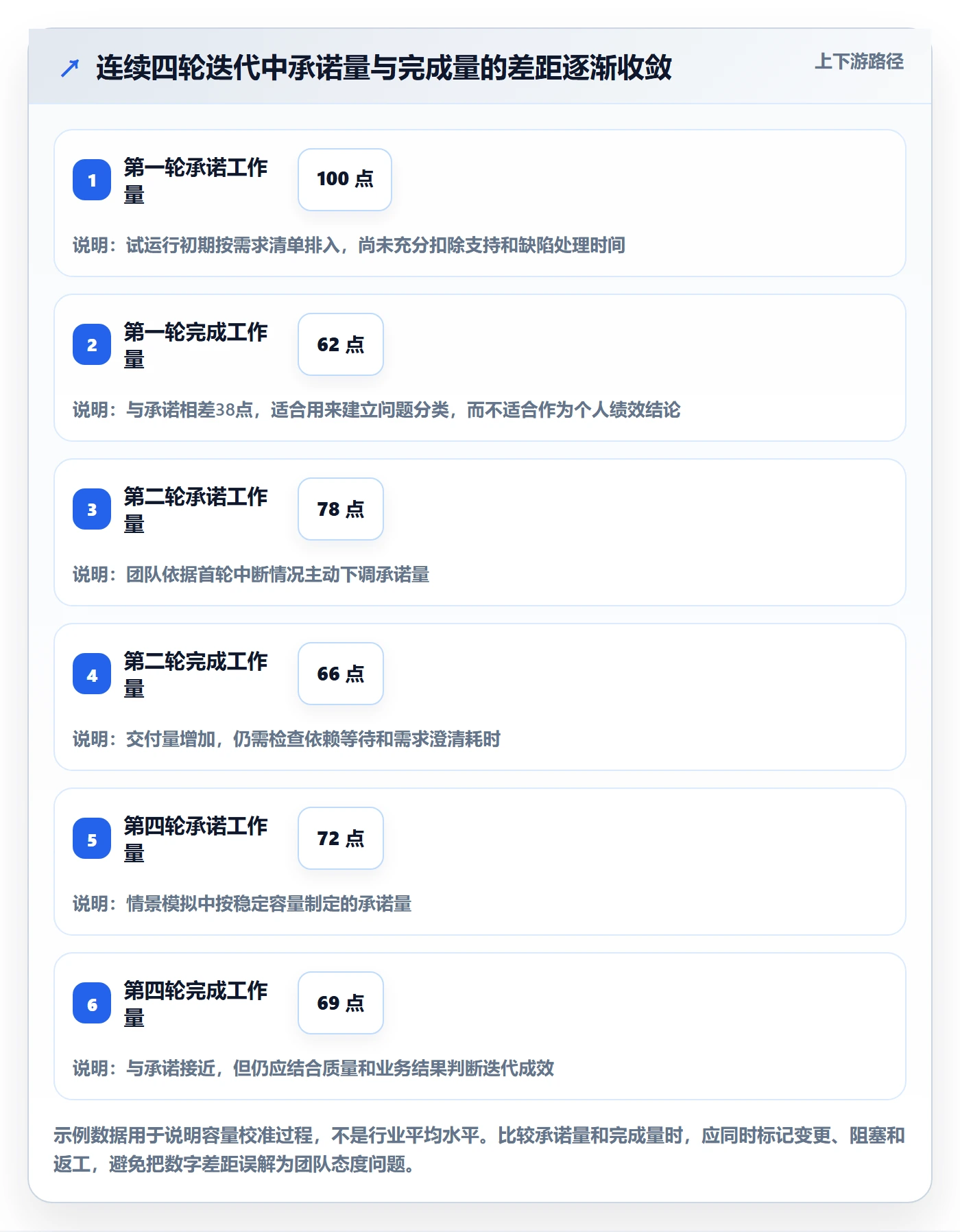 迭代任务怎么做？产品经理数据分析：迭代管理从0到1