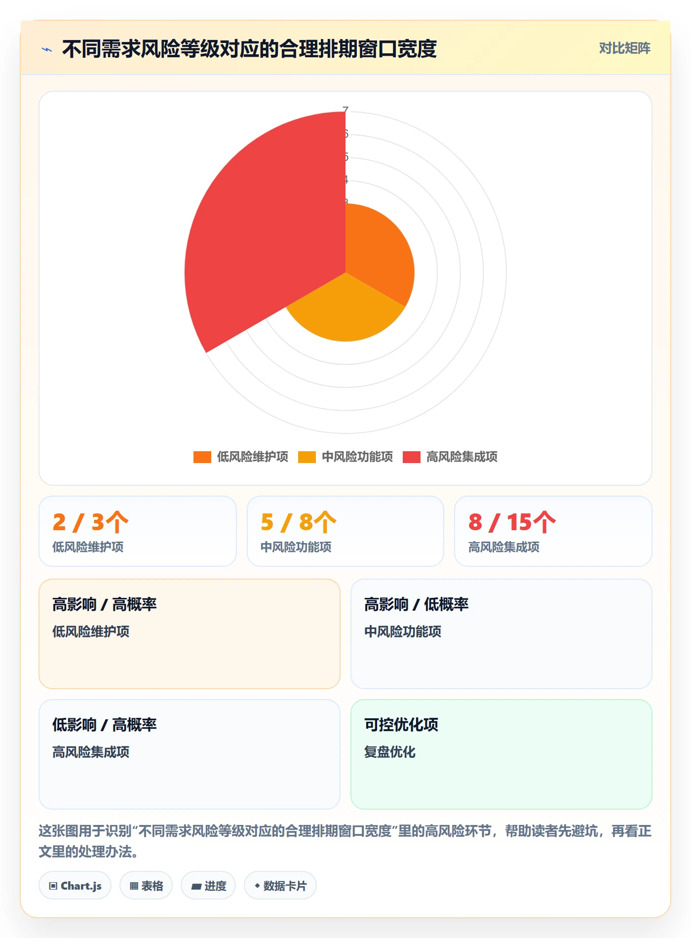 开发周期实操方法：项目成员提升需求排期效率的协同管理方法与模板