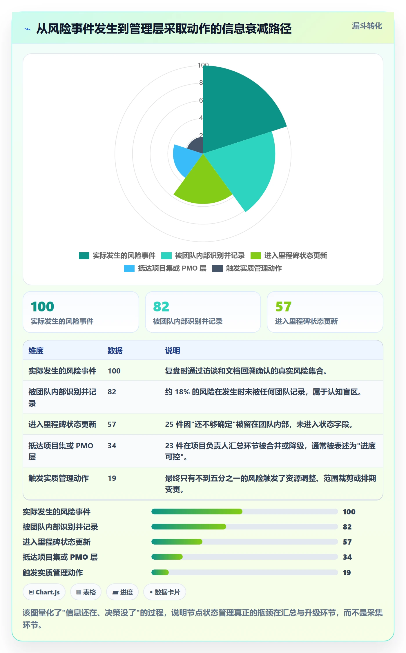 里程碑如何做好节点状态?企业管理者风险控制与操作步骤