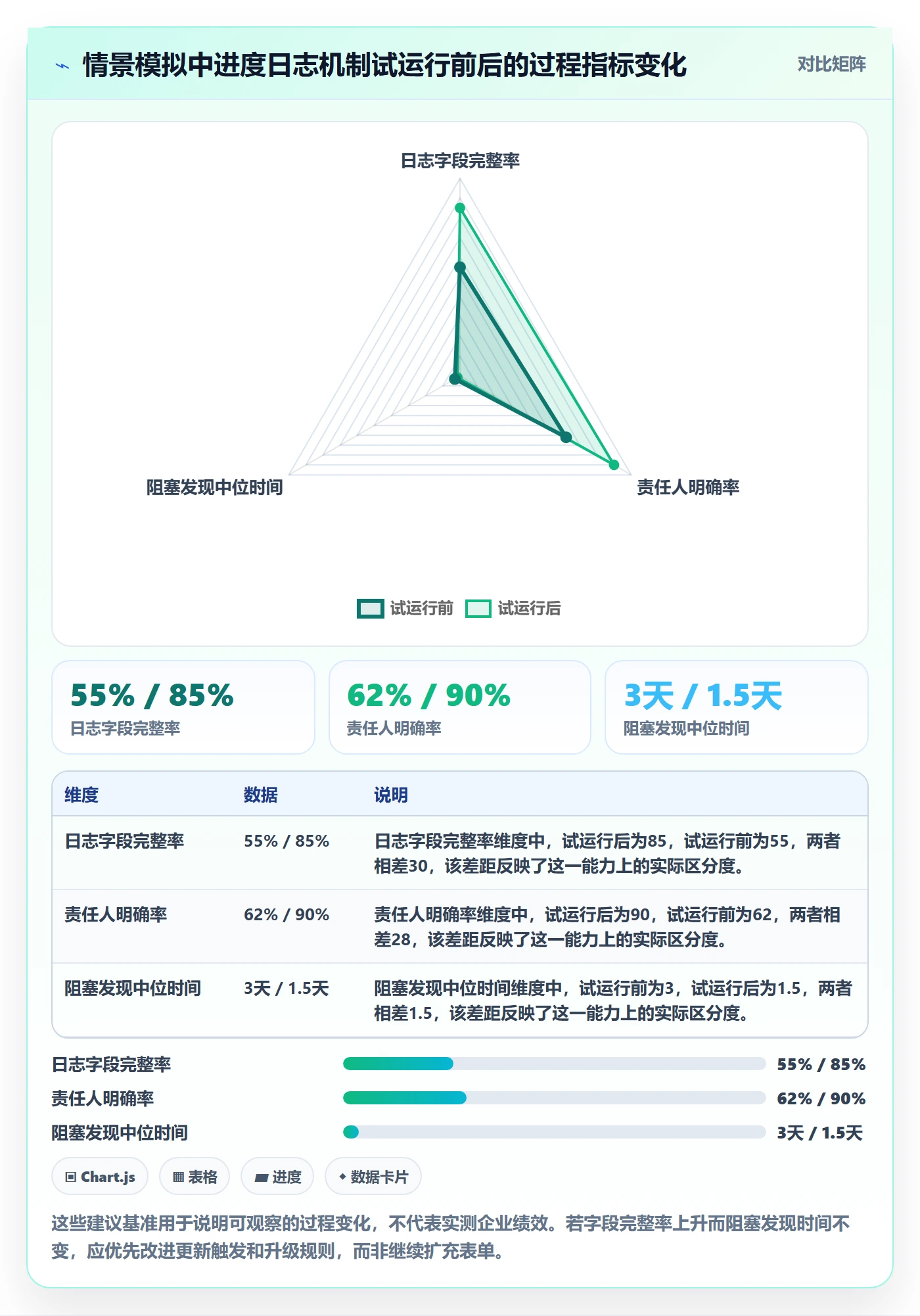 进度跟踪进度日志全流程:项目负责人协同管理与一文讲清