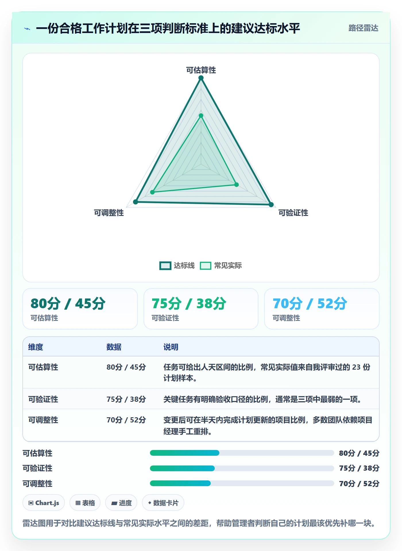 项目规划如何做好工作计划?企业管理者最佳实践与操作步骤