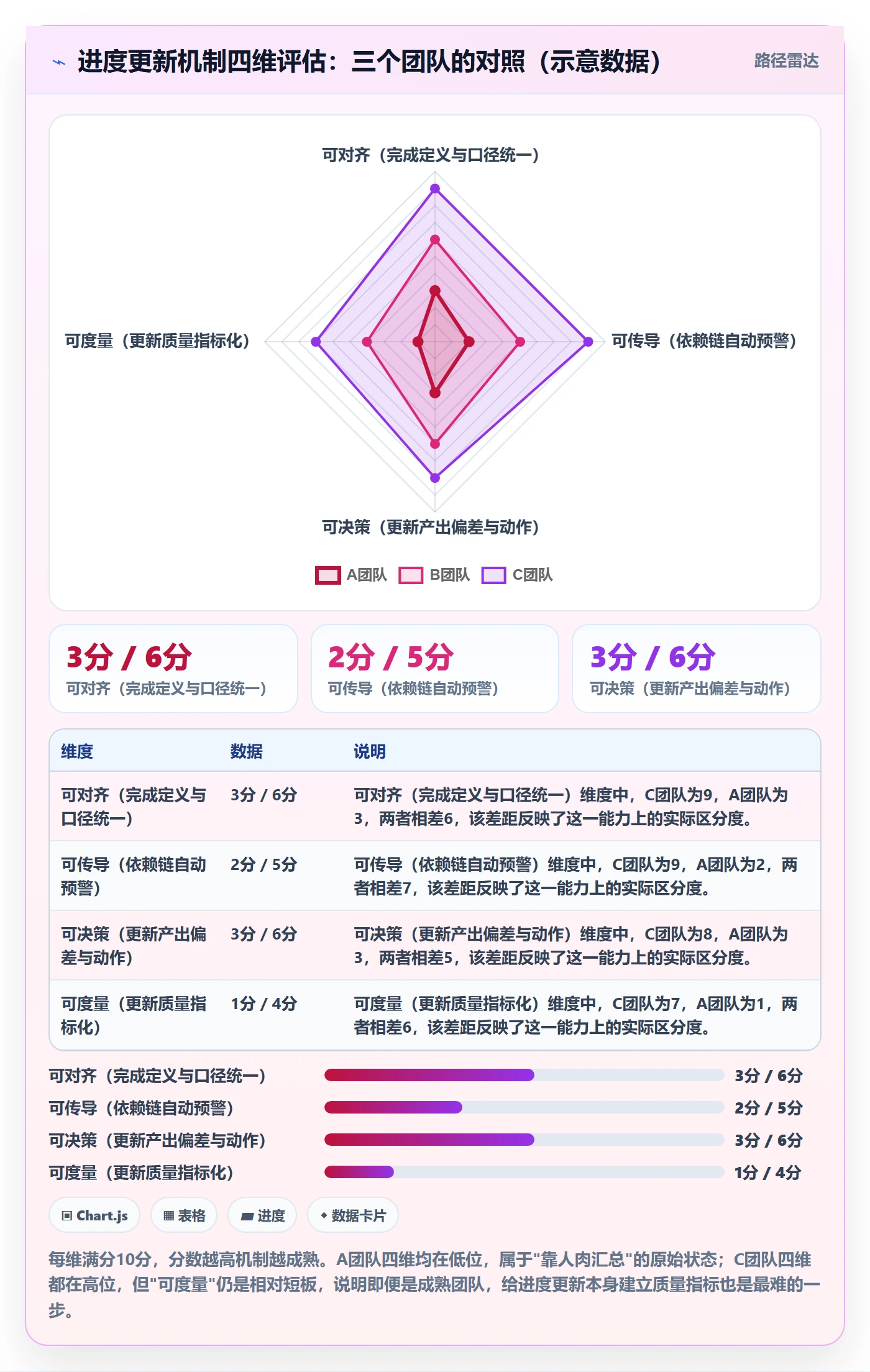 进度更新最佳实践:跨部门团队进度管理实操方法,常见问题