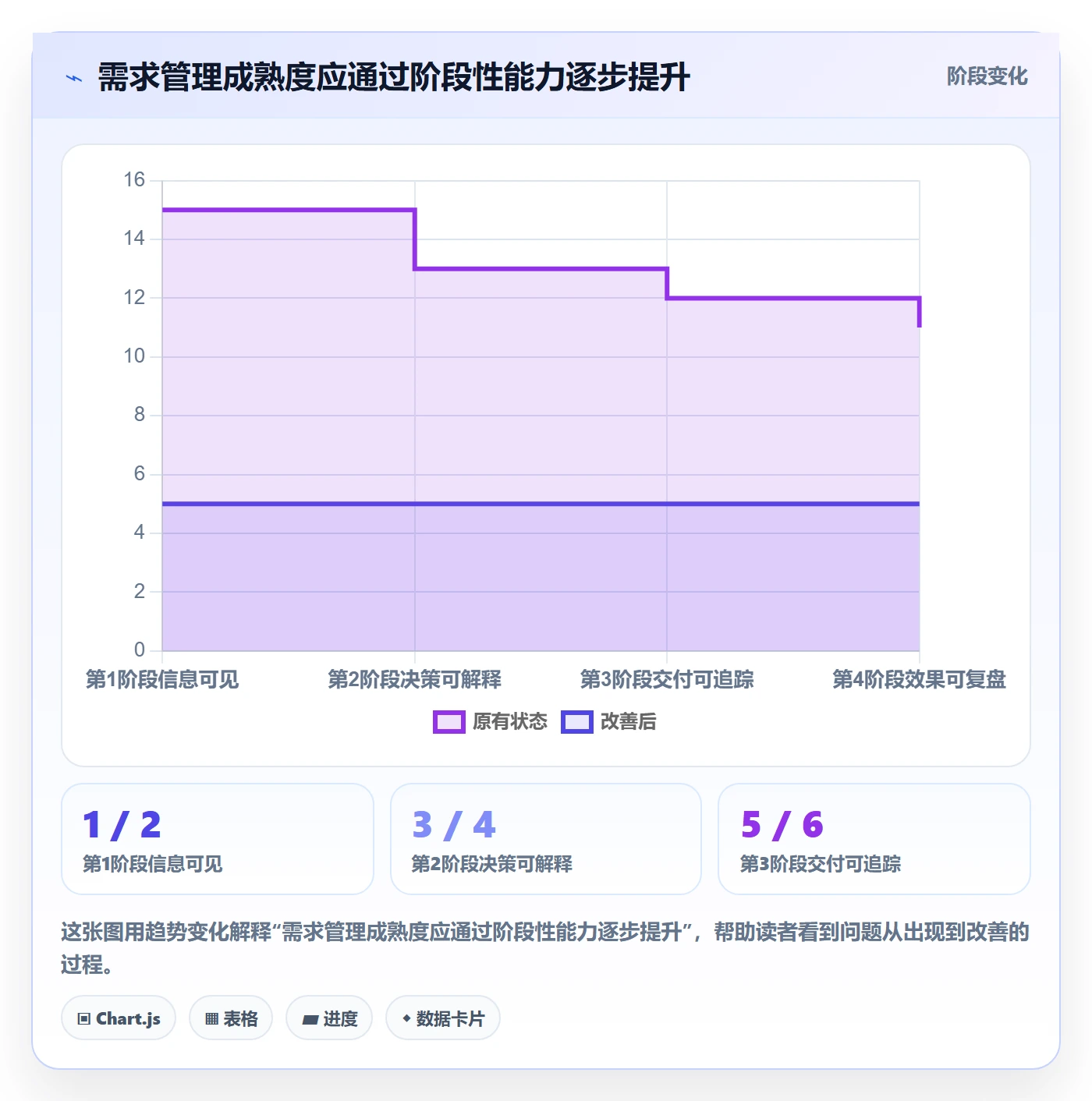 需求怎么做？企业管理者效率提升：需求管理从0到1