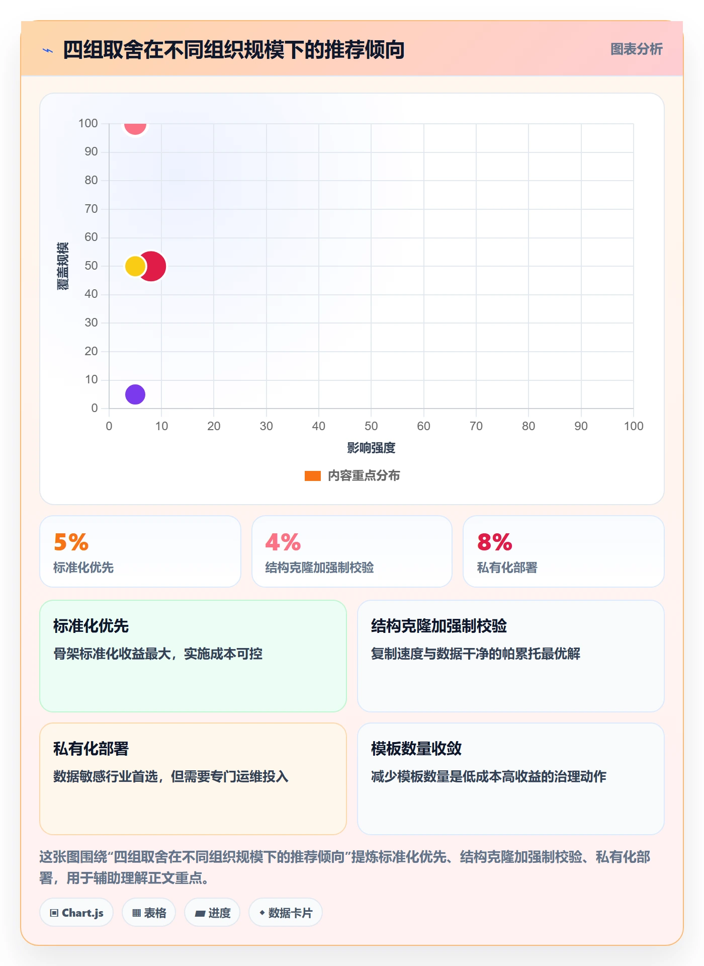 复制项目怎么做?产品经理风险控制:项目模板从0到1