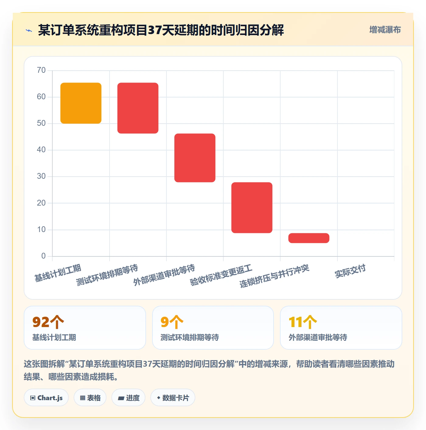 关键路径怎么做?项目经理协同管理:任务依赖从0到1