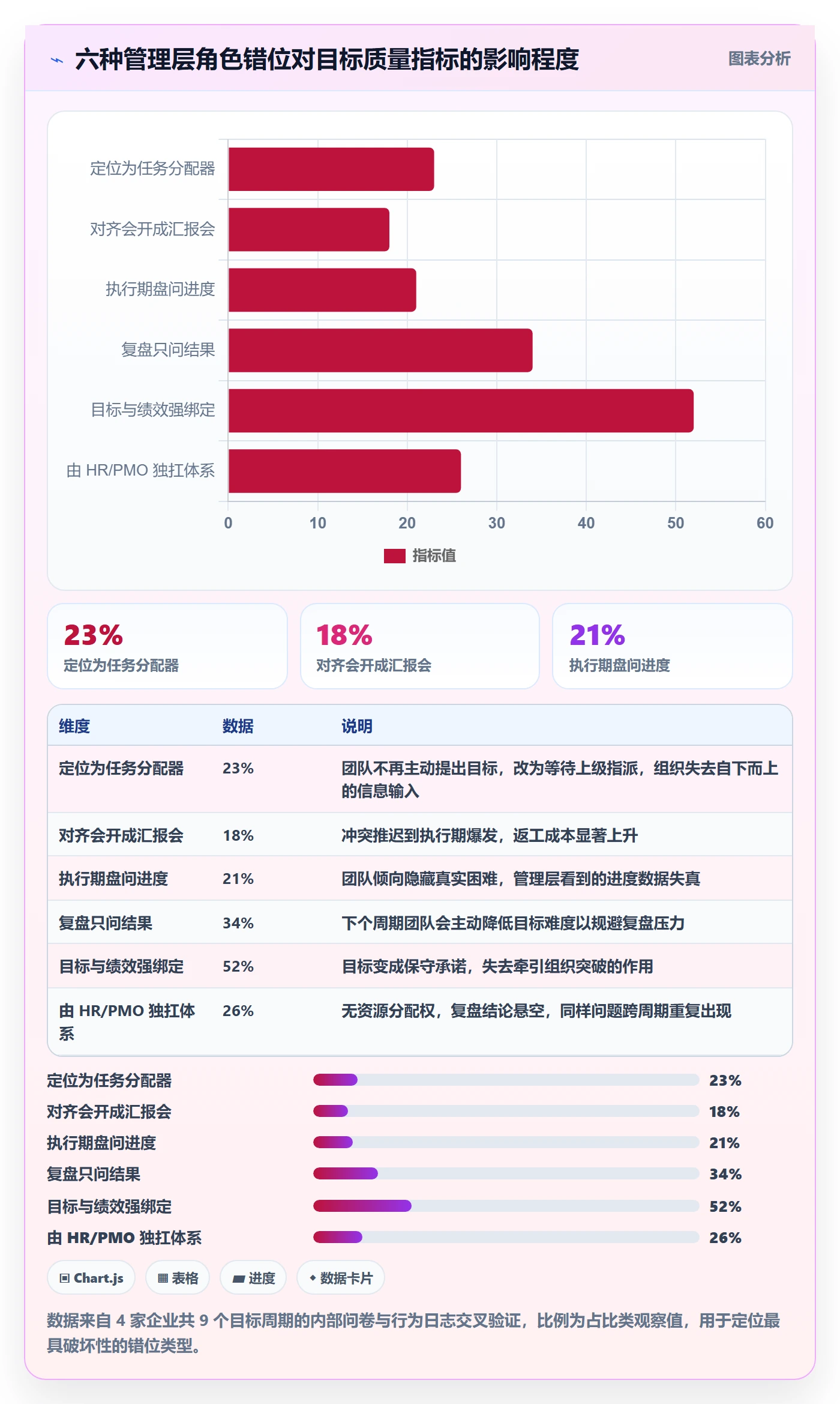项目目标关键结果全流程:管理层流程优化与一文讲清