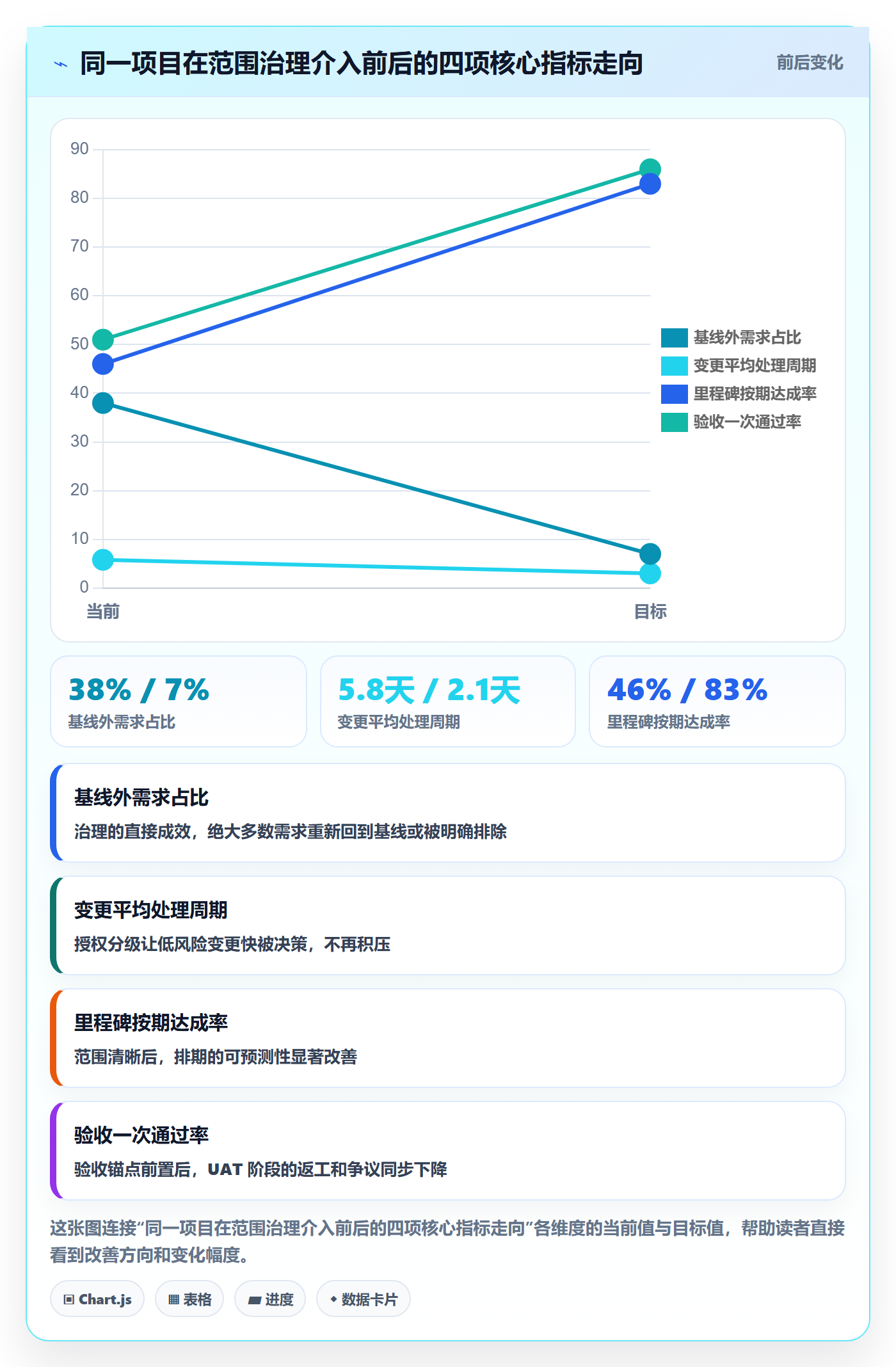 范围定义管理指南:实施团队如何做好项目范围,协同管理全流程