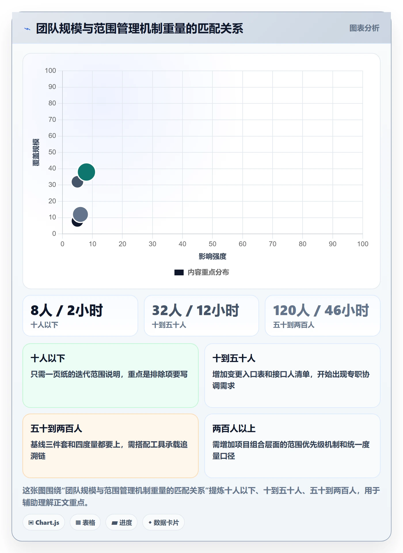 Scope实操方法:项目经理提升项目范围效率的协同管理方法与模板