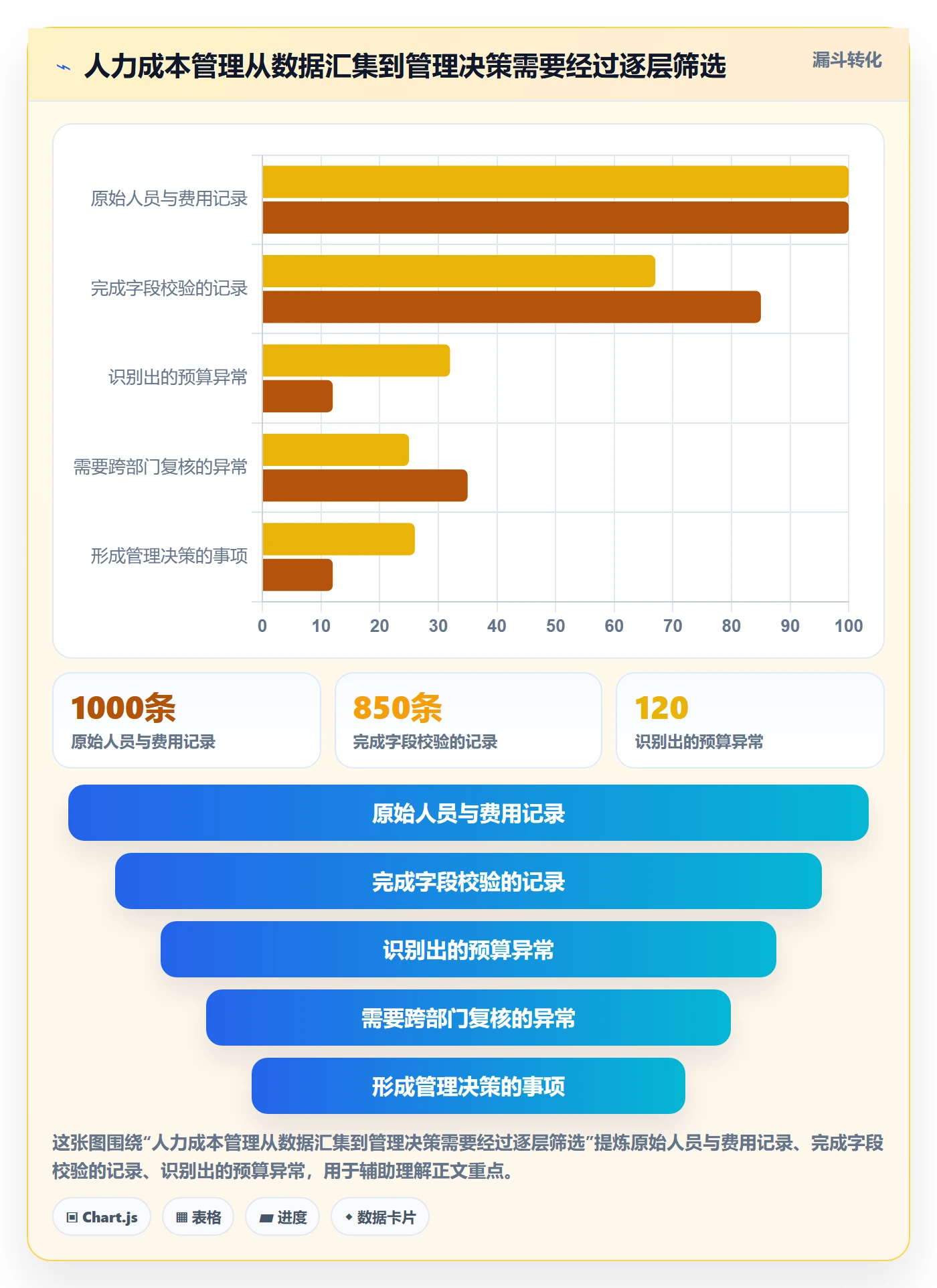 人力成本落地方案:管理层开展成本管理的流程优化案例解析