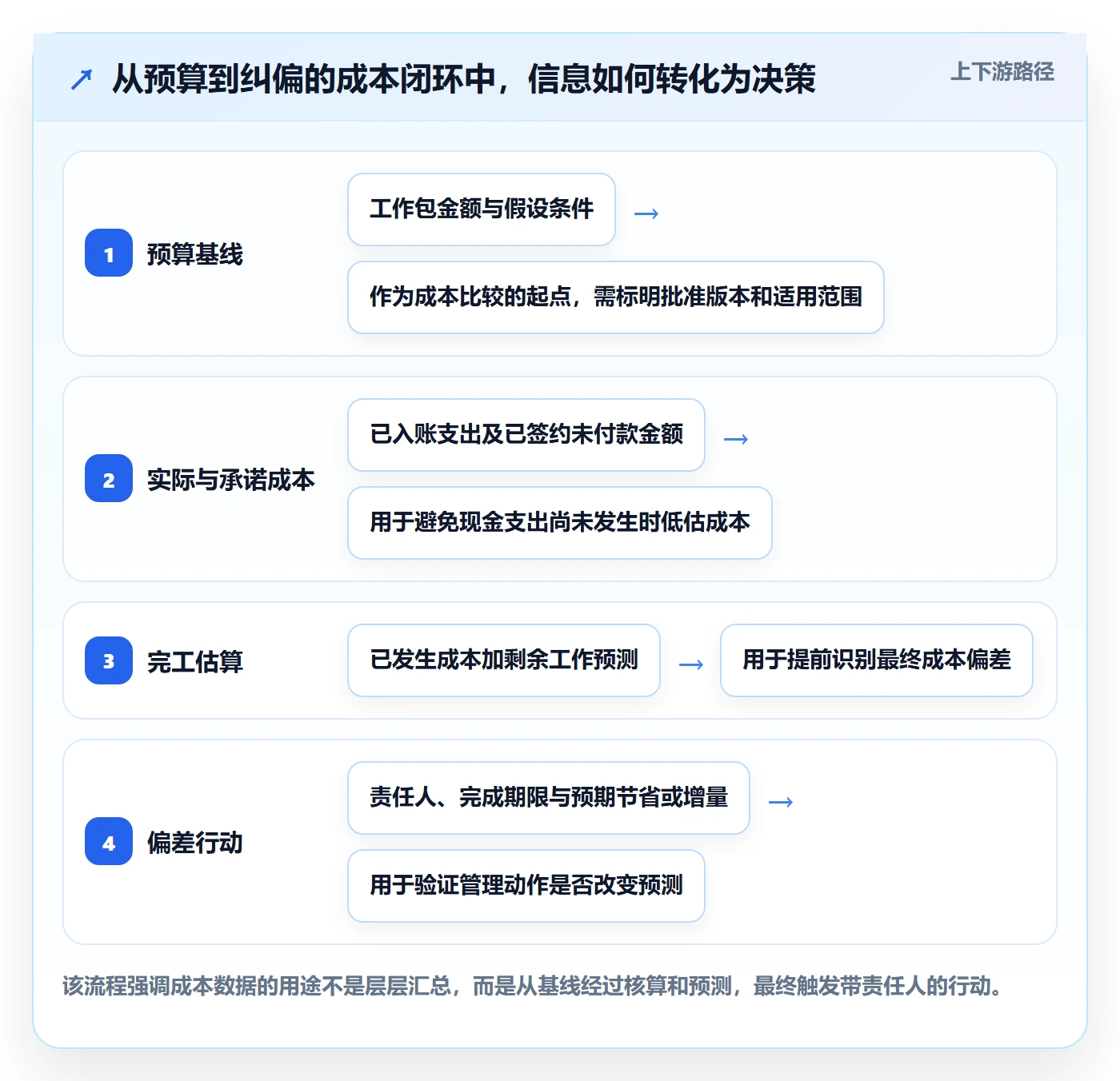 成本落地方案：项目负责人开展成本管理的落地方案案例解析