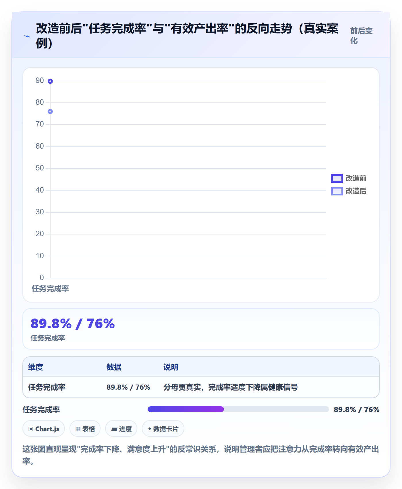 任务管理如何做好任务？企业管理者入门指南与操作步骤