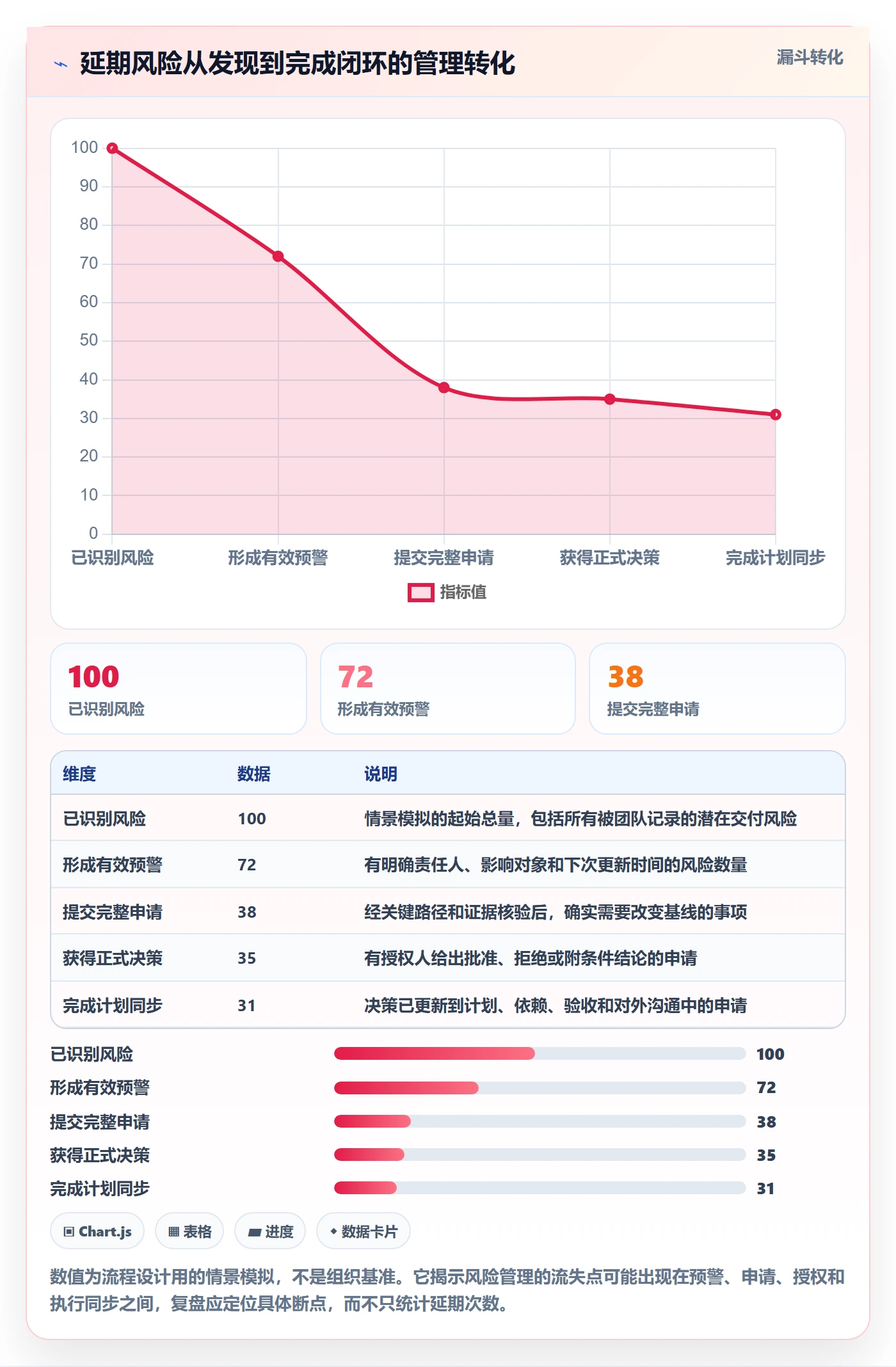 延期管理延期申请全流程:产品经理风险控制与一文讲清