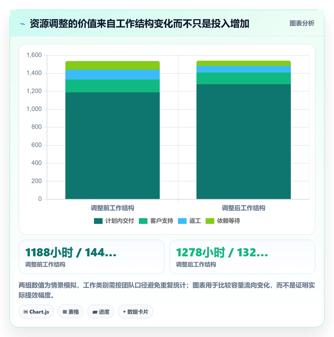 资源管理角色教程:项目负责人数据分析,避坑指南