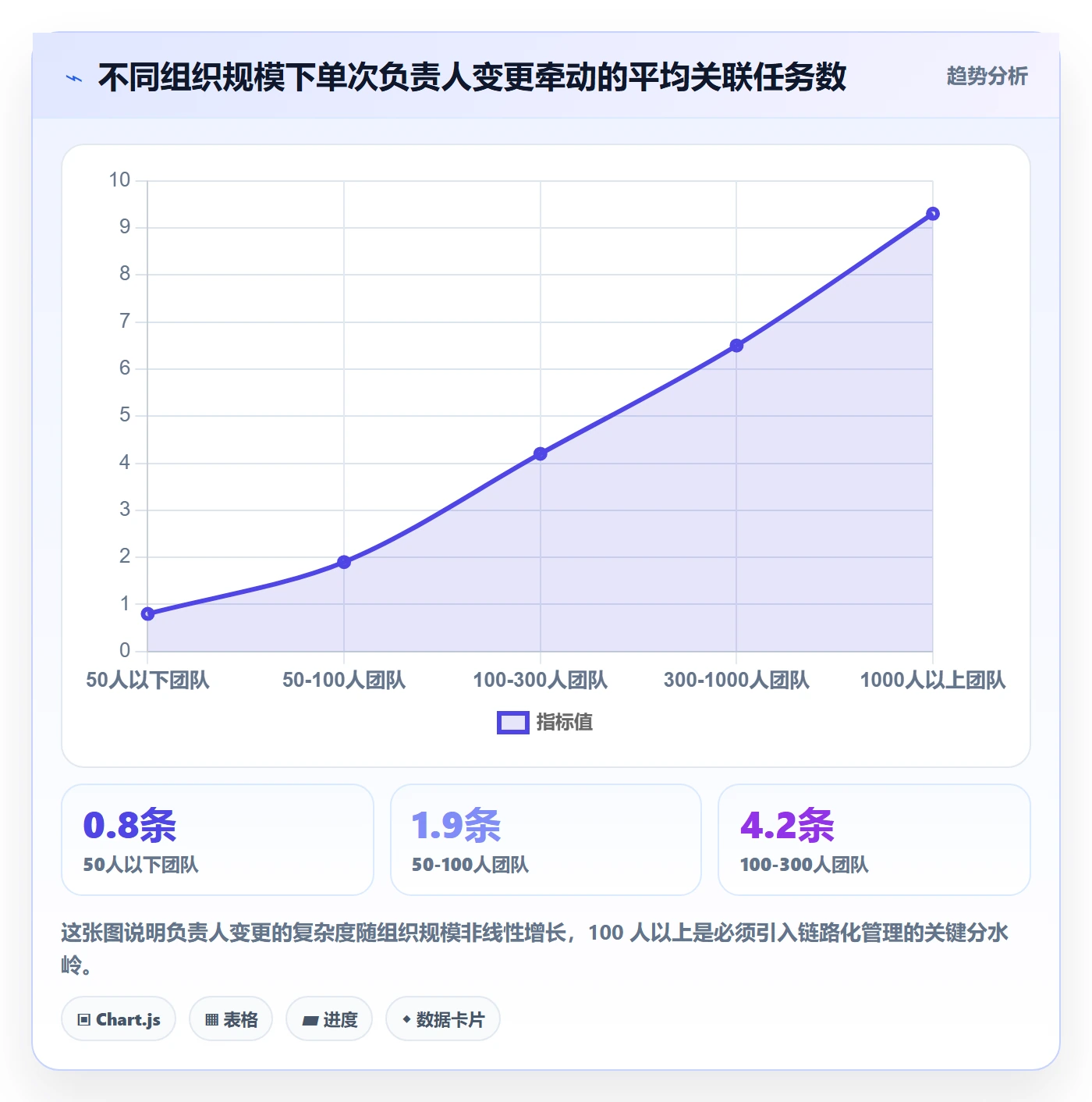 任务负责人变更最佳实践：项目经理任务分派效率提升，常见问题