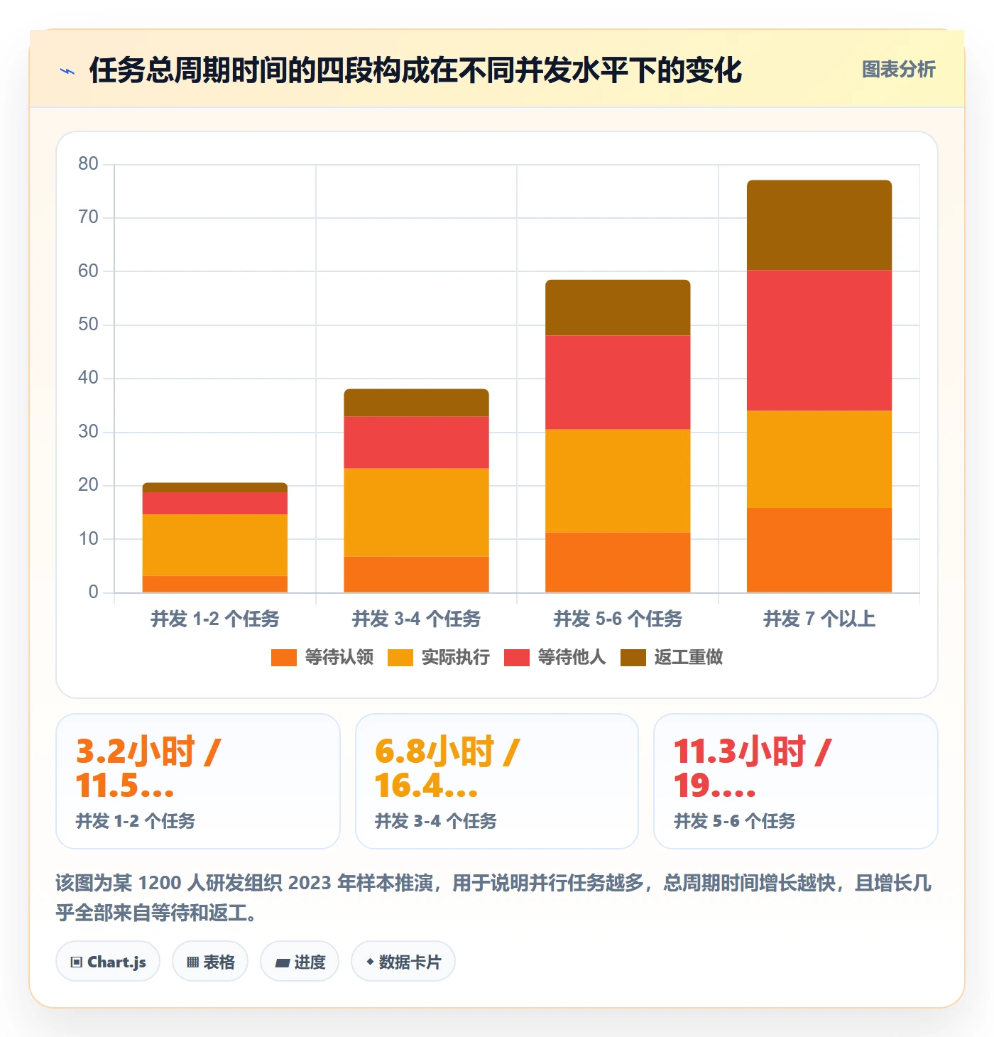 执行人流程与规范:项目经理任务管理流程优化关键指标