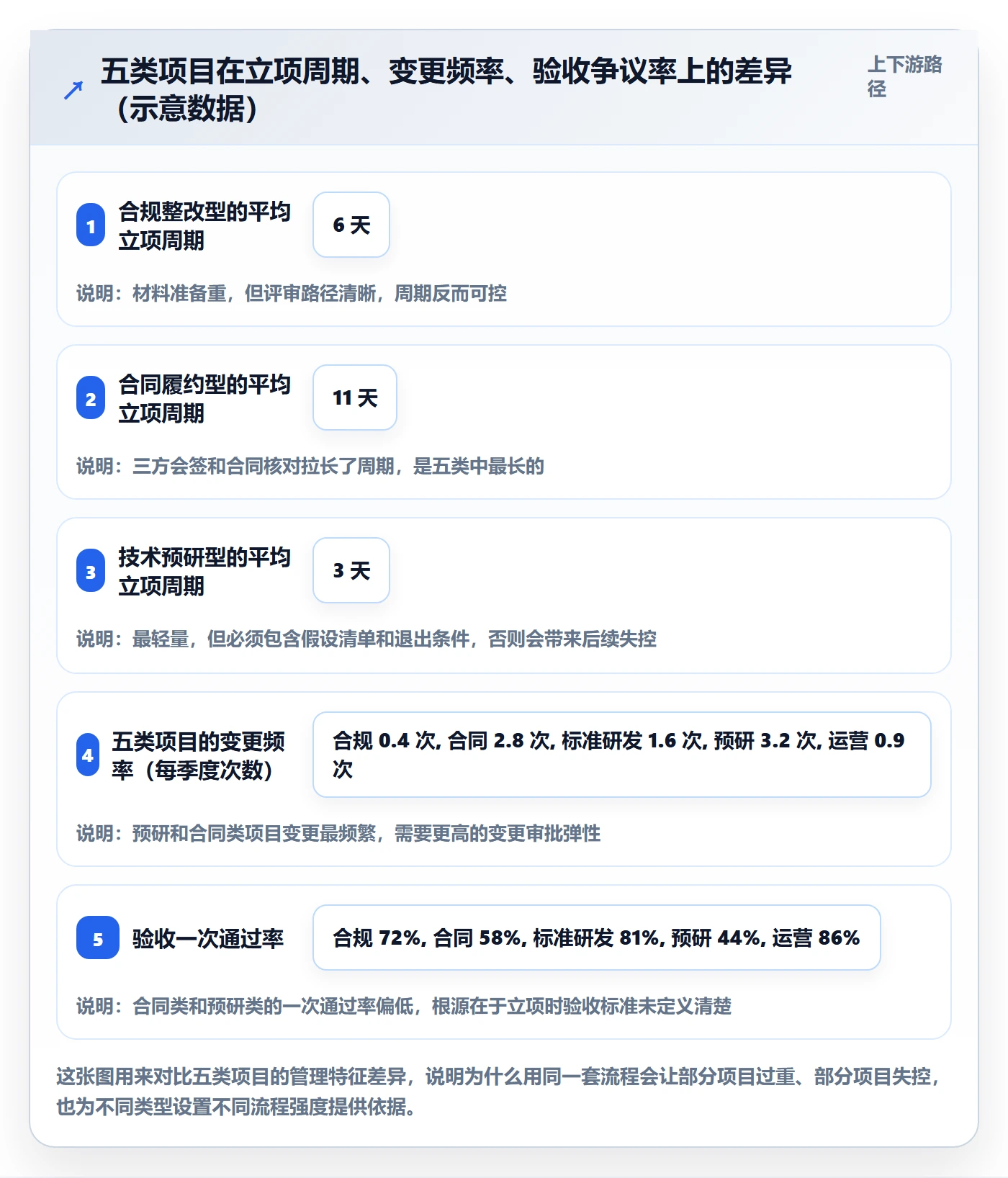 项目类型管理方法大全:项目经理项目立项协同管理落地清单