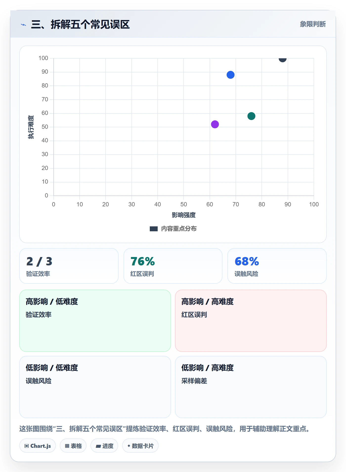 三、拆解五个常见误区