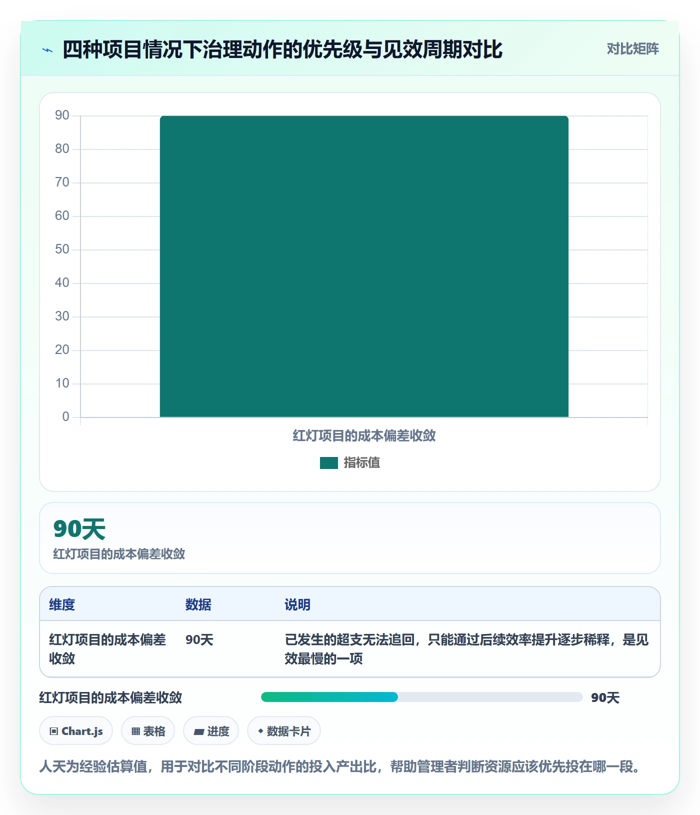 项目规划实施计划教程:企业管理者风险控制,避坑指南
