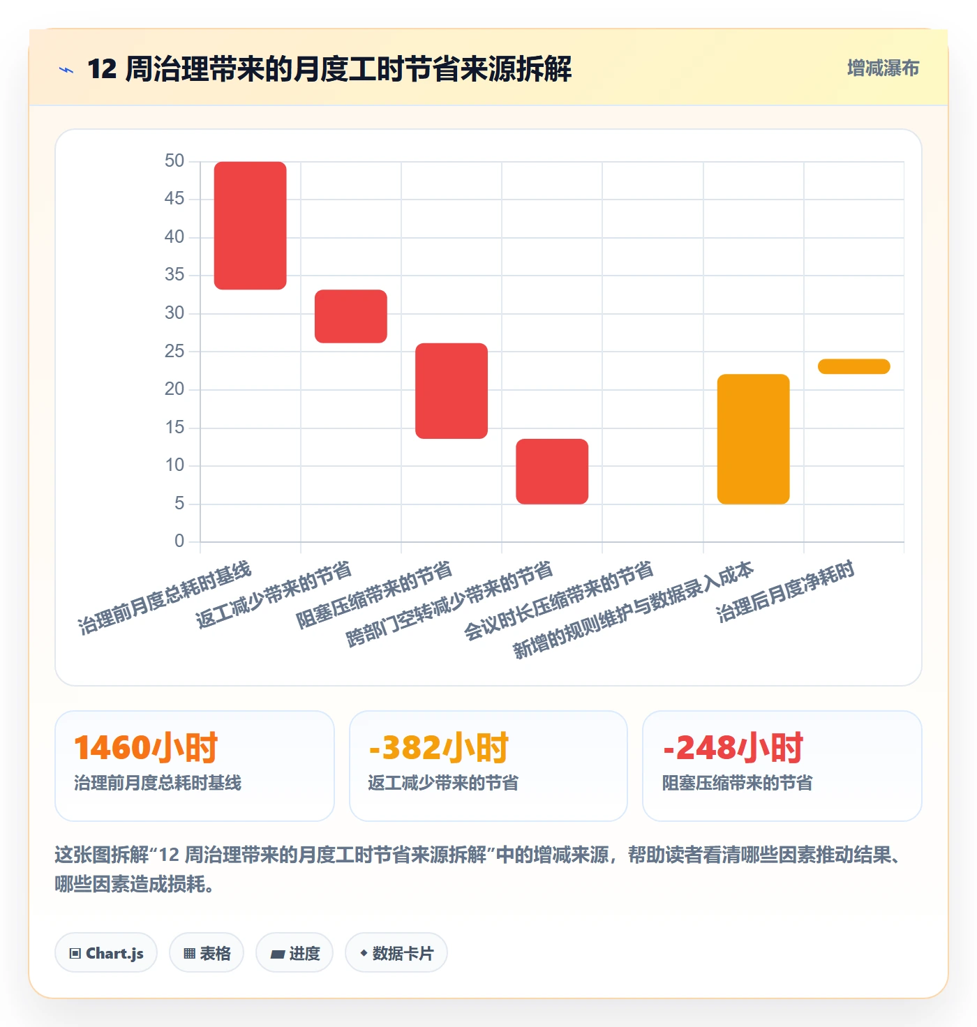 事项实操方法:产品经理提升任务管理效率的效率提升方法与模板