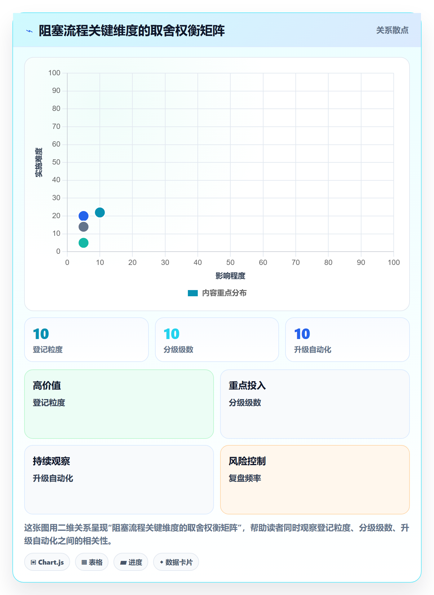 任务执行阻塞教程:实施团队流程优化,避坑指南