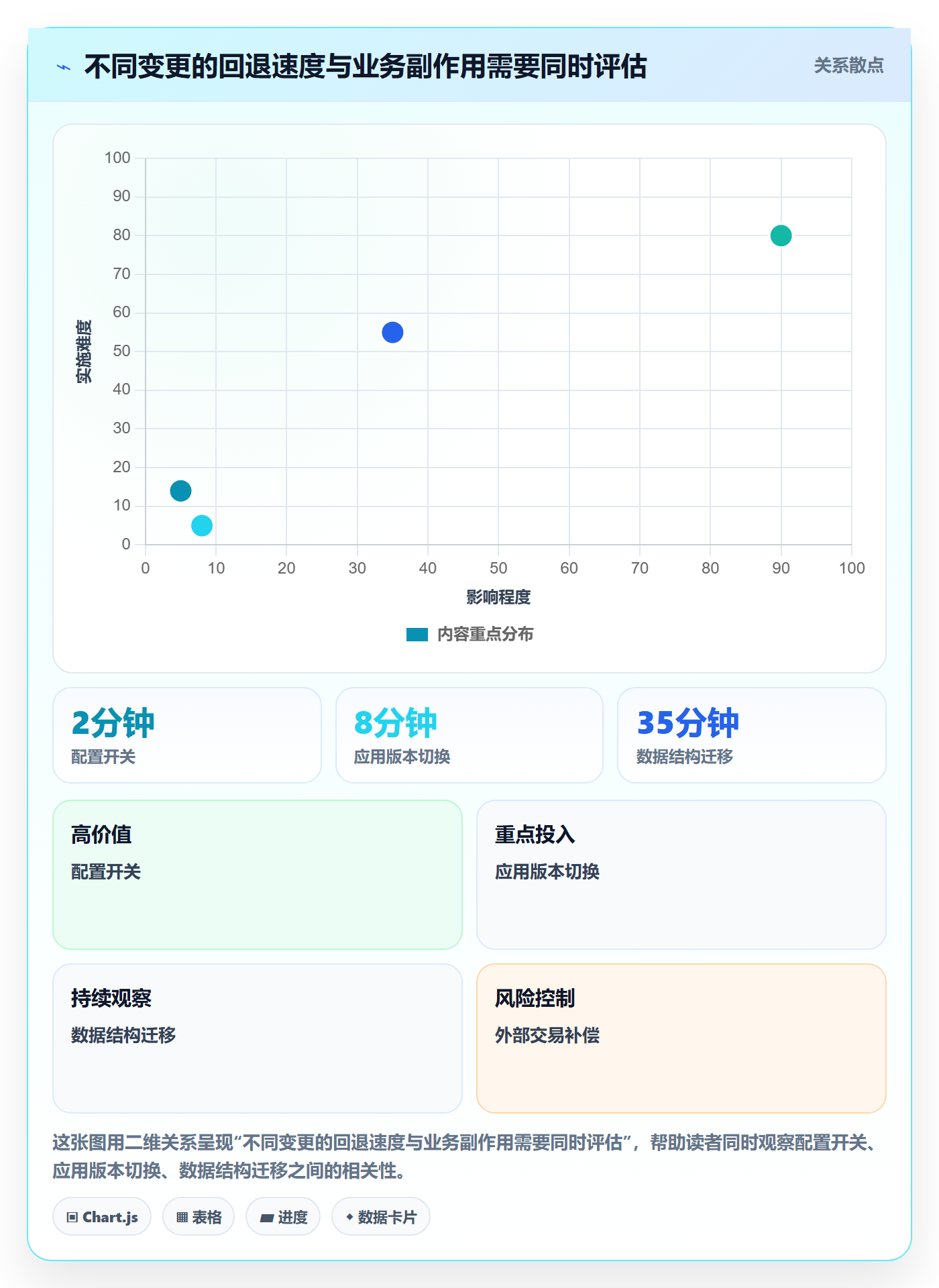 回滚怎么做?跨部门团队制度设计:发布管理从0到1