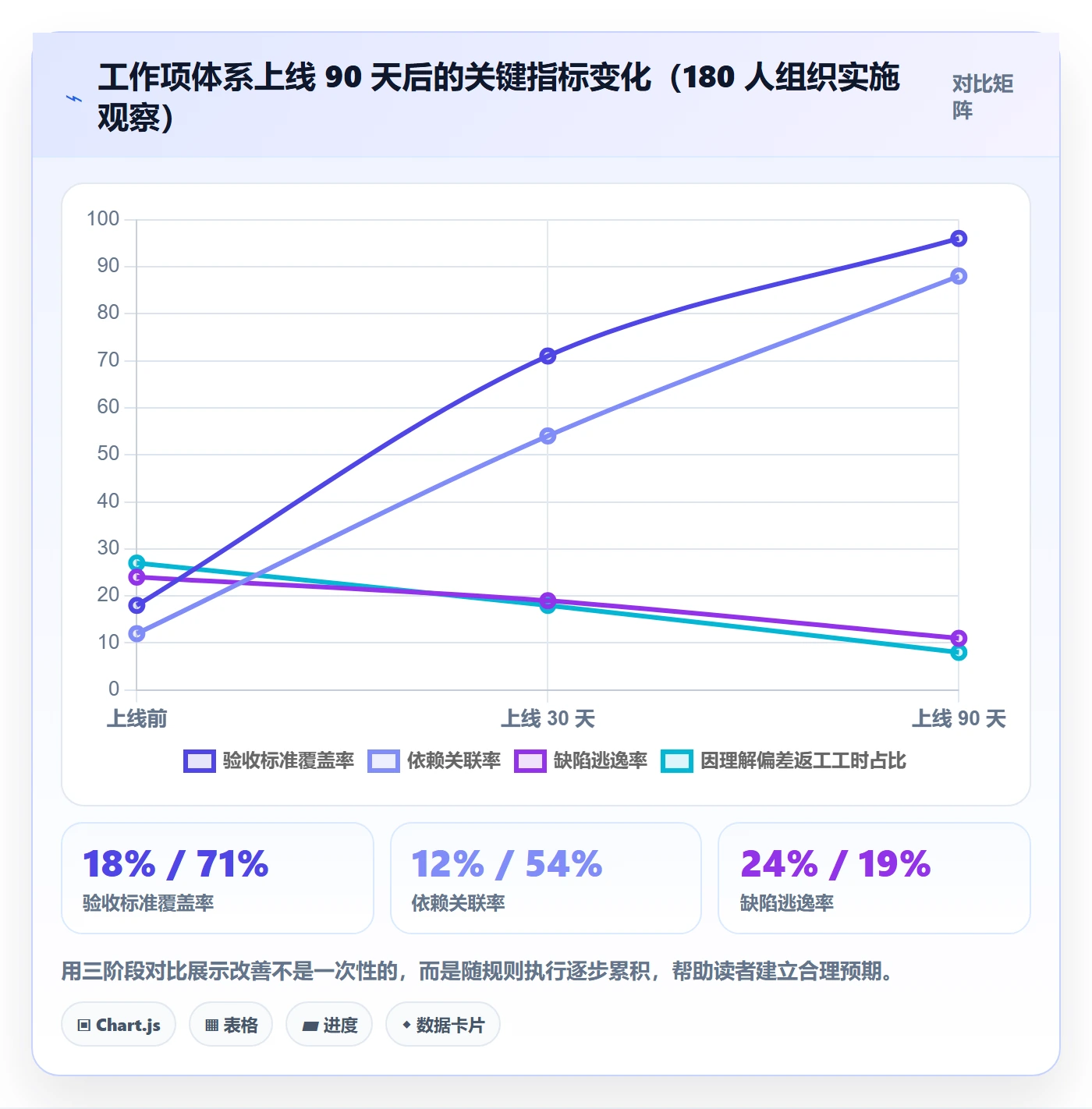 任务管理如何做好工作项？产品经理风险控制与操作步骤