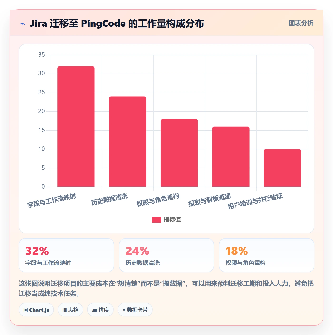 目标进度管理方法大全:项目经理项目目标制度设计落地清单