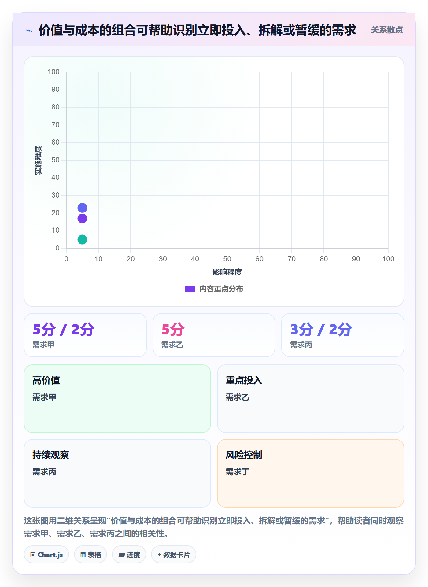 需求优先级管理指南：项目成员如何做好需求排期，协同管理全流程
