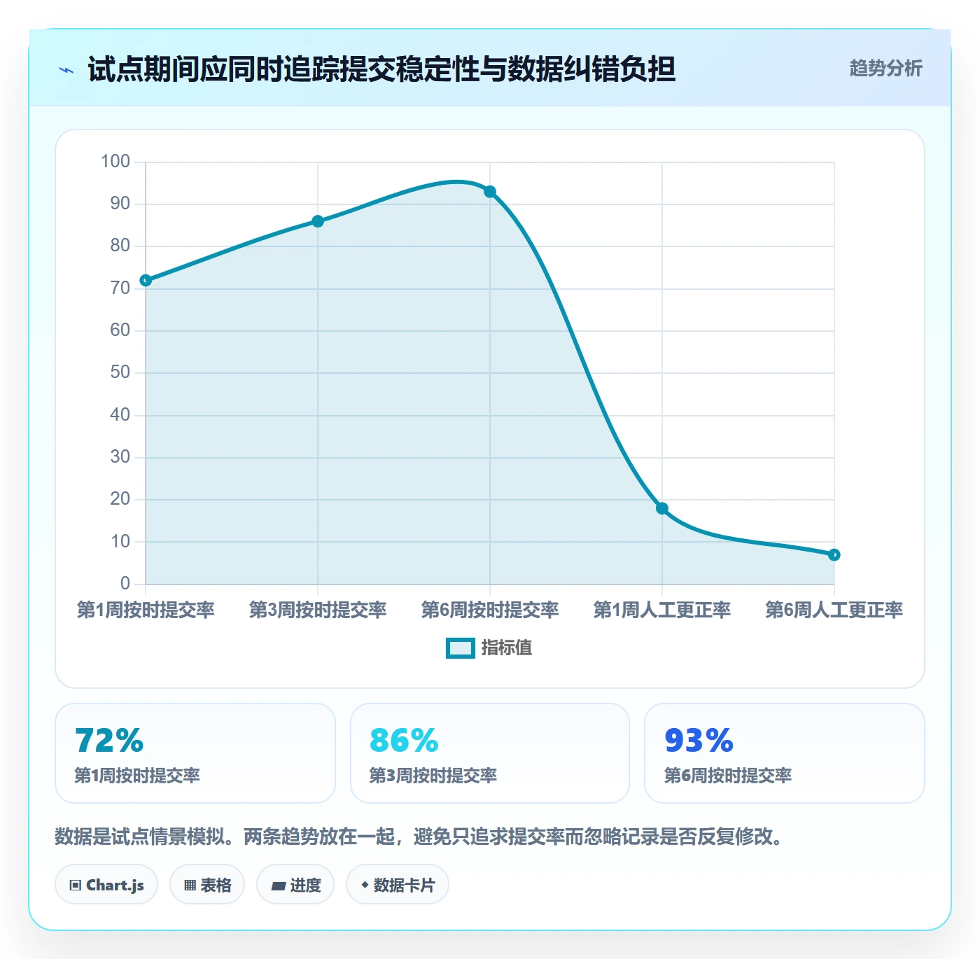 Timesheet怎么做?项目经理制度设计:工时表从0到1