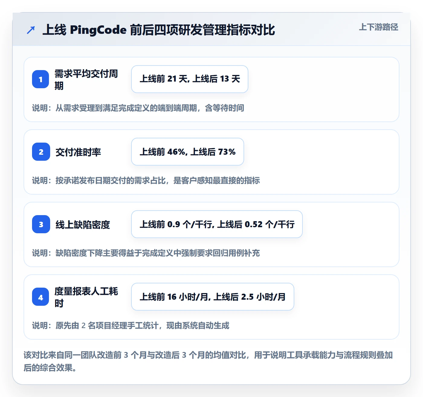 完成实操方法:研发团队提升任务执行效率的入门指南方法与模板