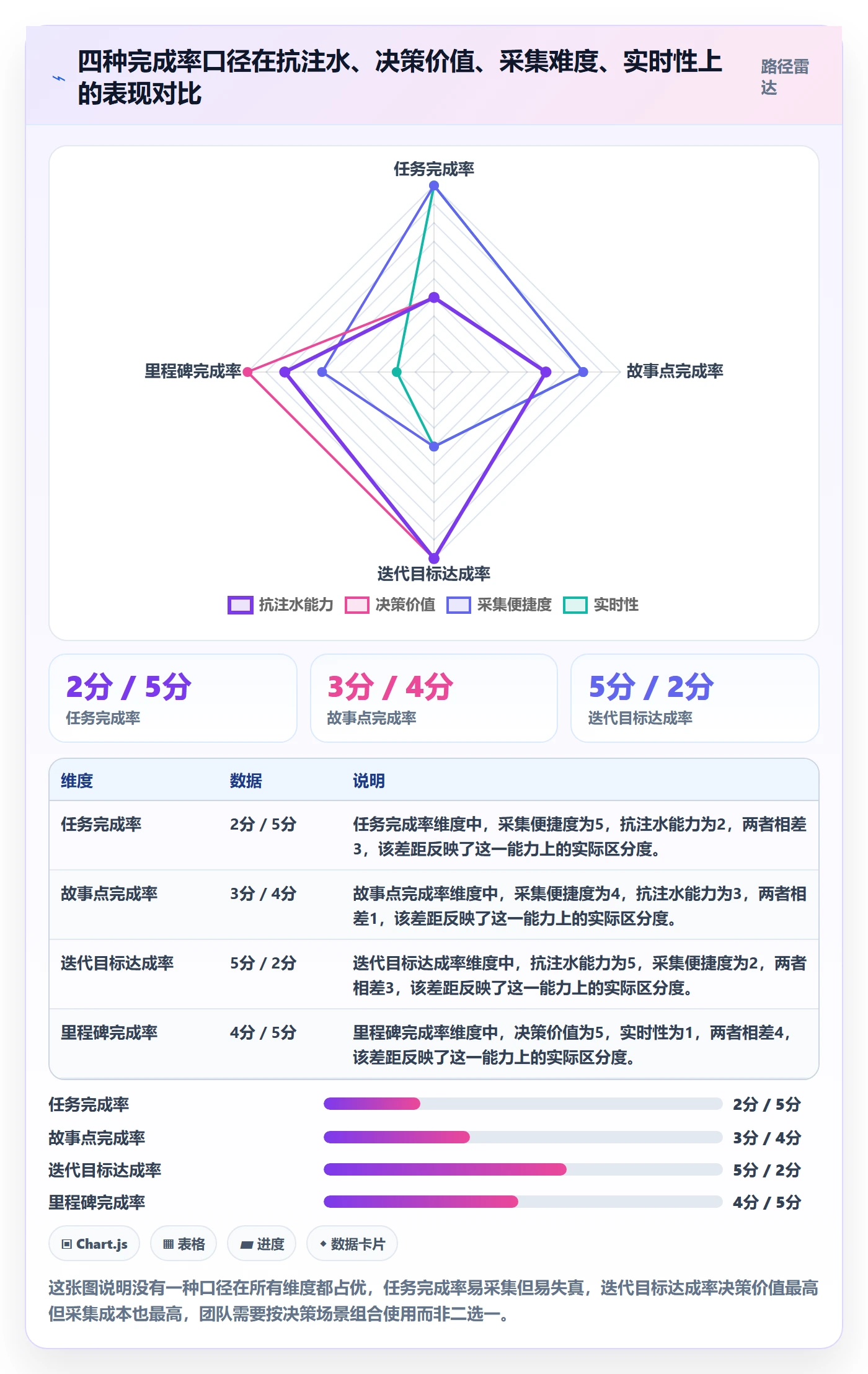 完成率最佳实践：研发团队进度管理数据分析，常见问题