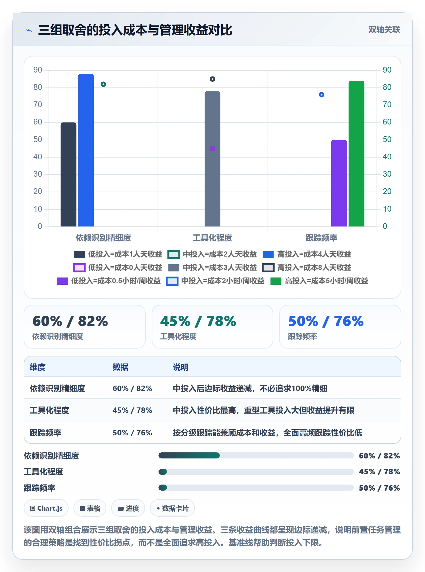 任务依赖如何做好前置任务？研发团队实操方法与操作步骤