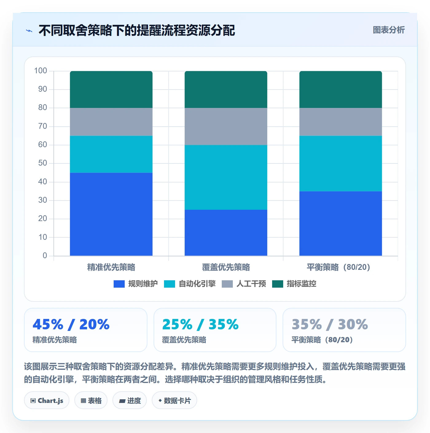 自动提醒流程与规范：管理层任务提醒落地方案关键指标