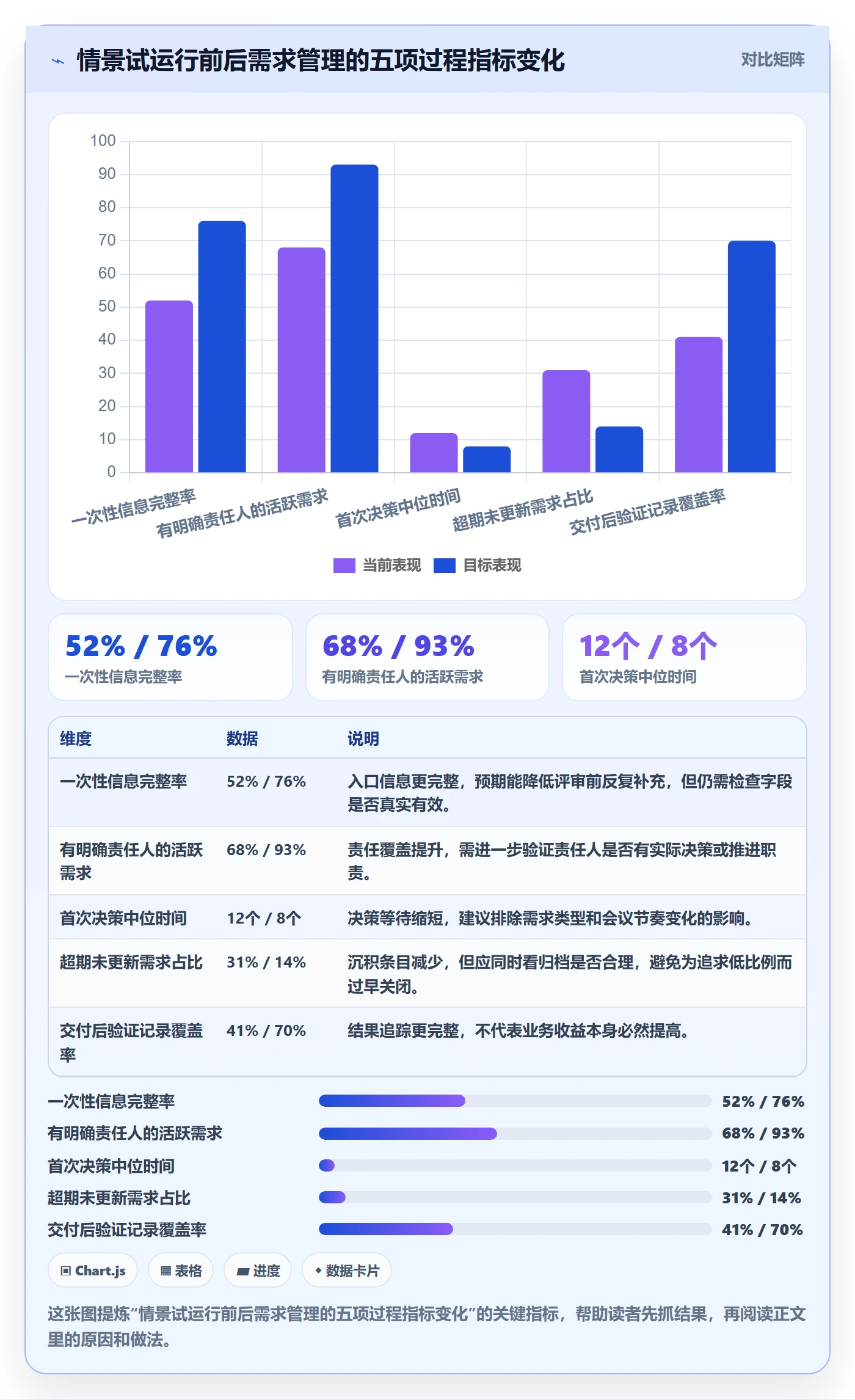 需求状态落地方案：PMO开展需求管理的流程优化案例解析