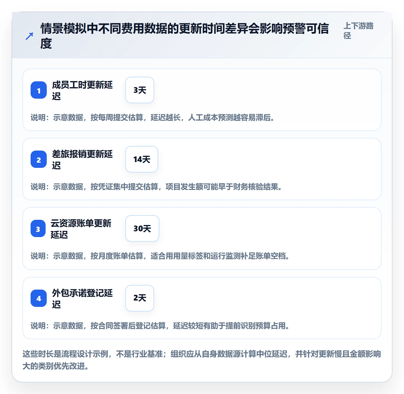 成本管理费用教程：项目成员落地方案，避坑指南