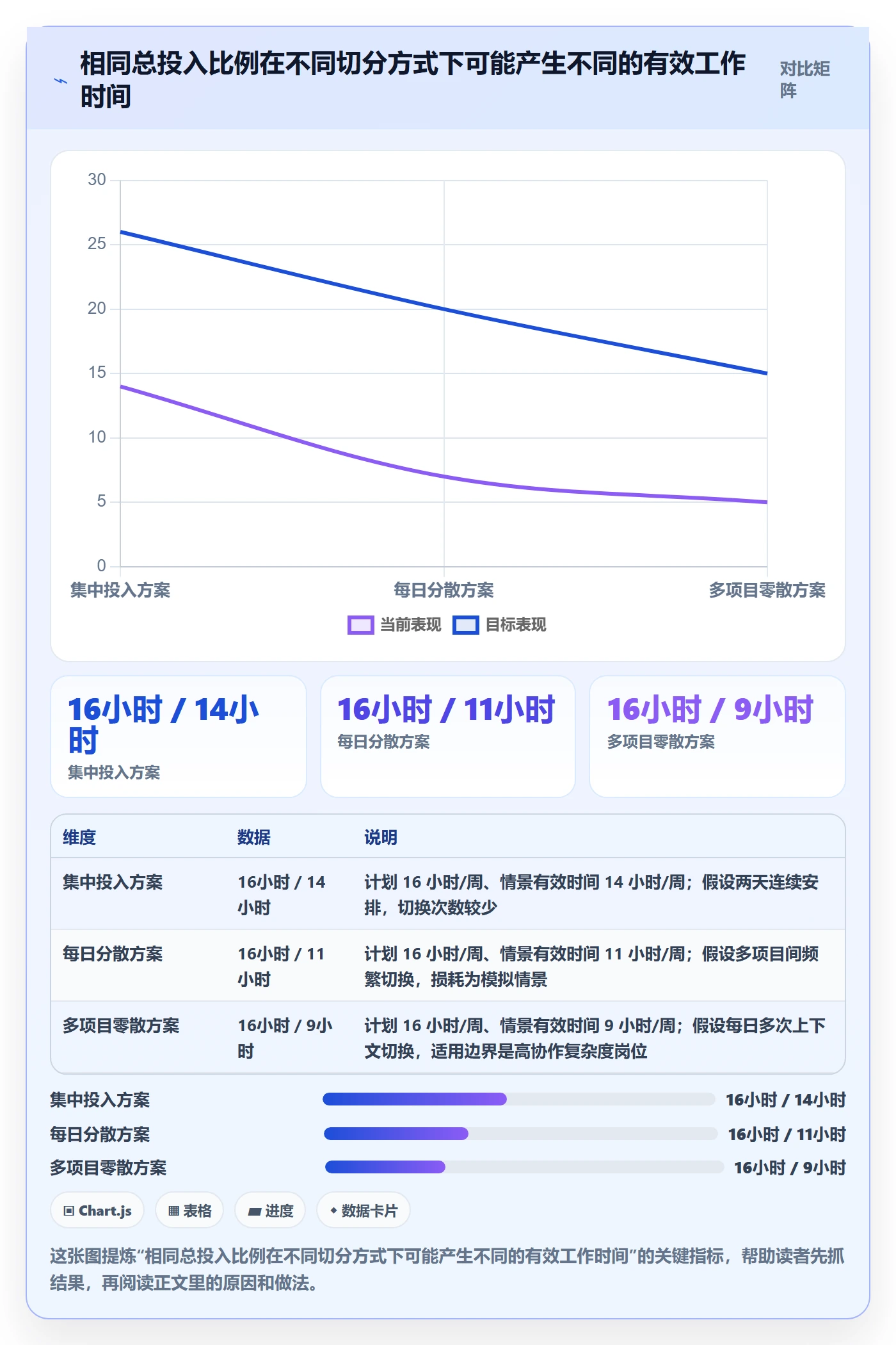 投入比例管理方法大全：产品经理人力资源计划实操方法落地清单
