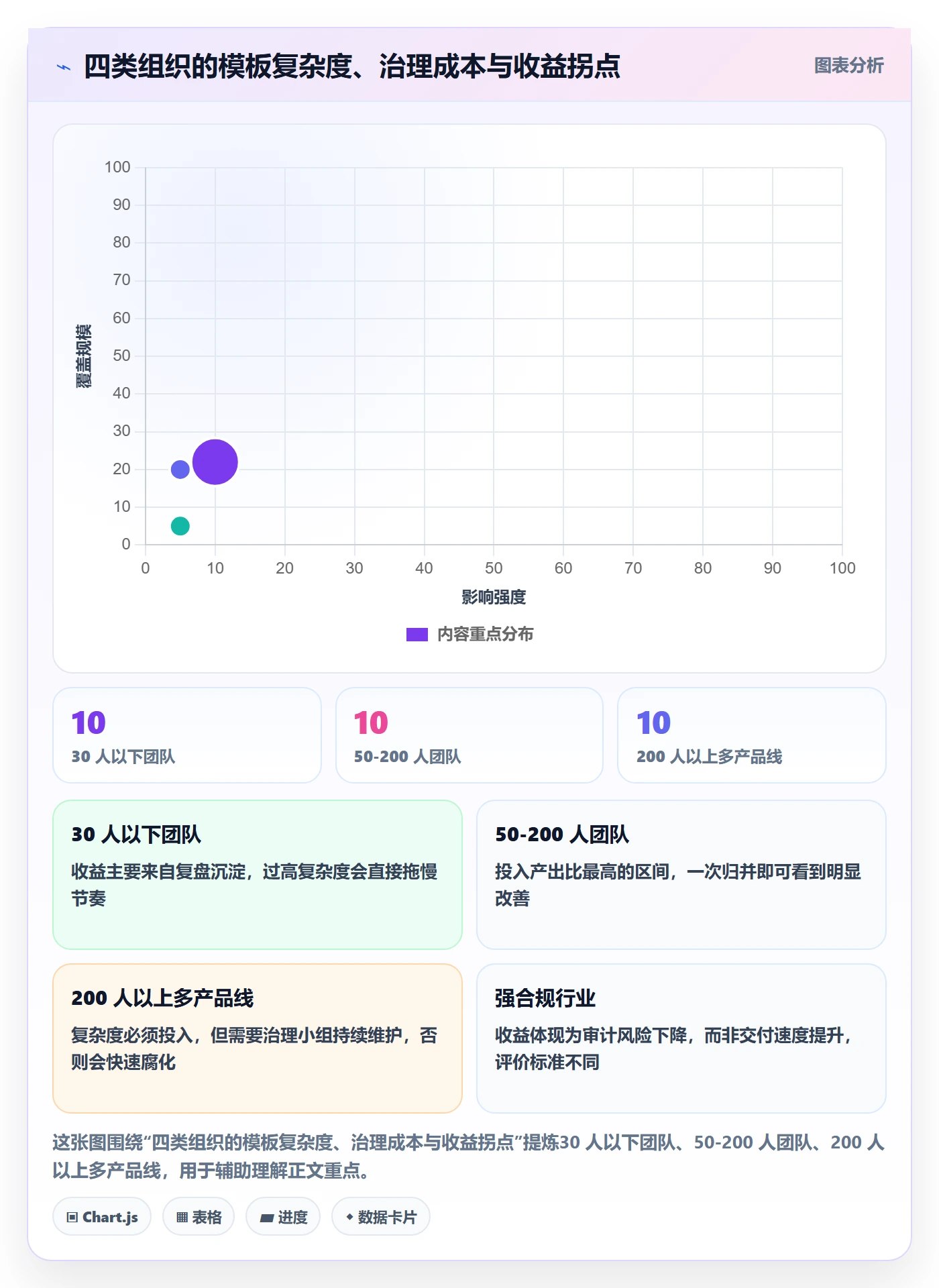 项目模板如何做好模板任务?管理层实操方法与操作步骤