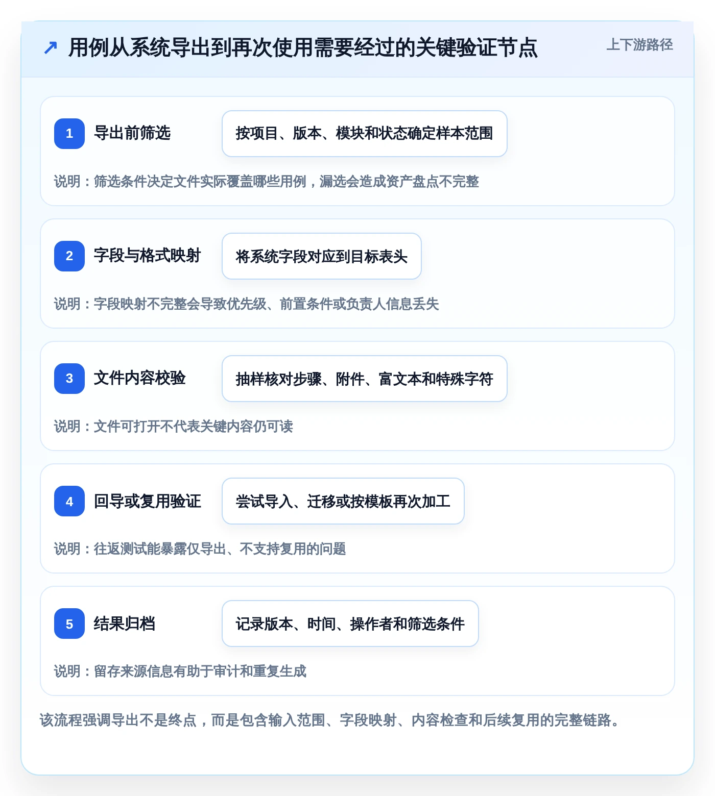 研发效率提升秘笈：2026年最受欢迎的5大导出用例工具推荐