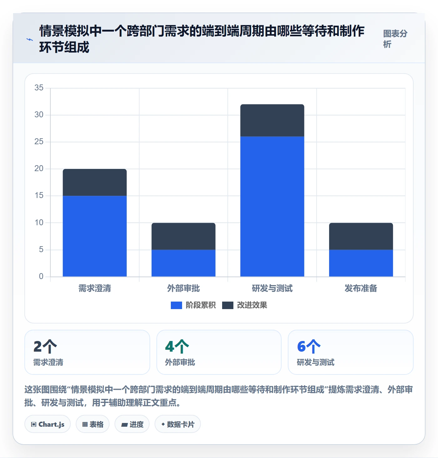 敏捷管理指南：跨部门团队如何做好敏捷项目，实操方法全流程