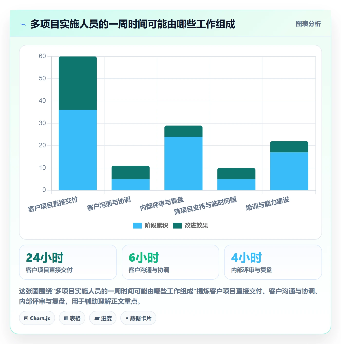 填报工时最佳实践：实施团队工时管理实操方法，常见问题